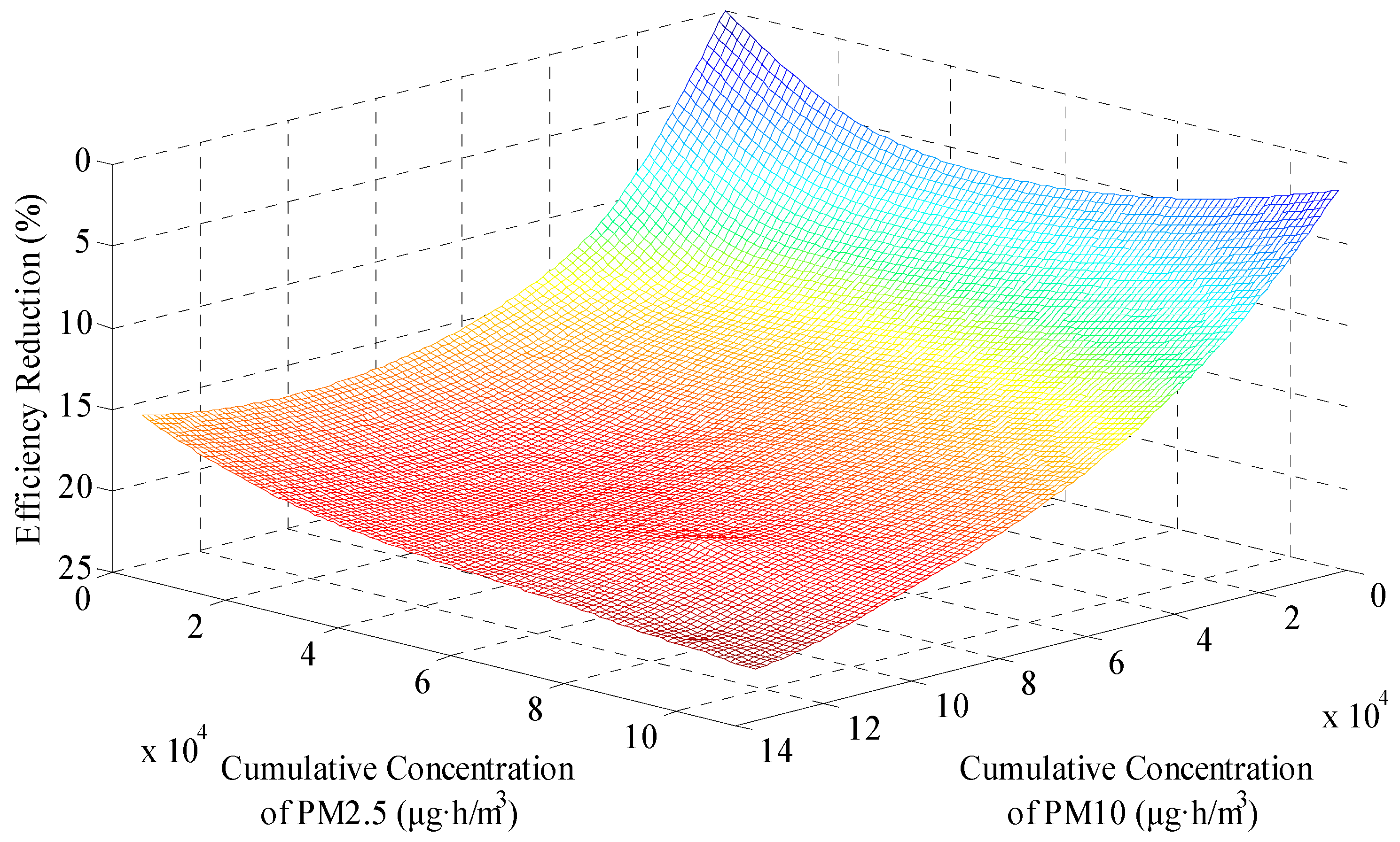 Energies 11 00528 g010 550