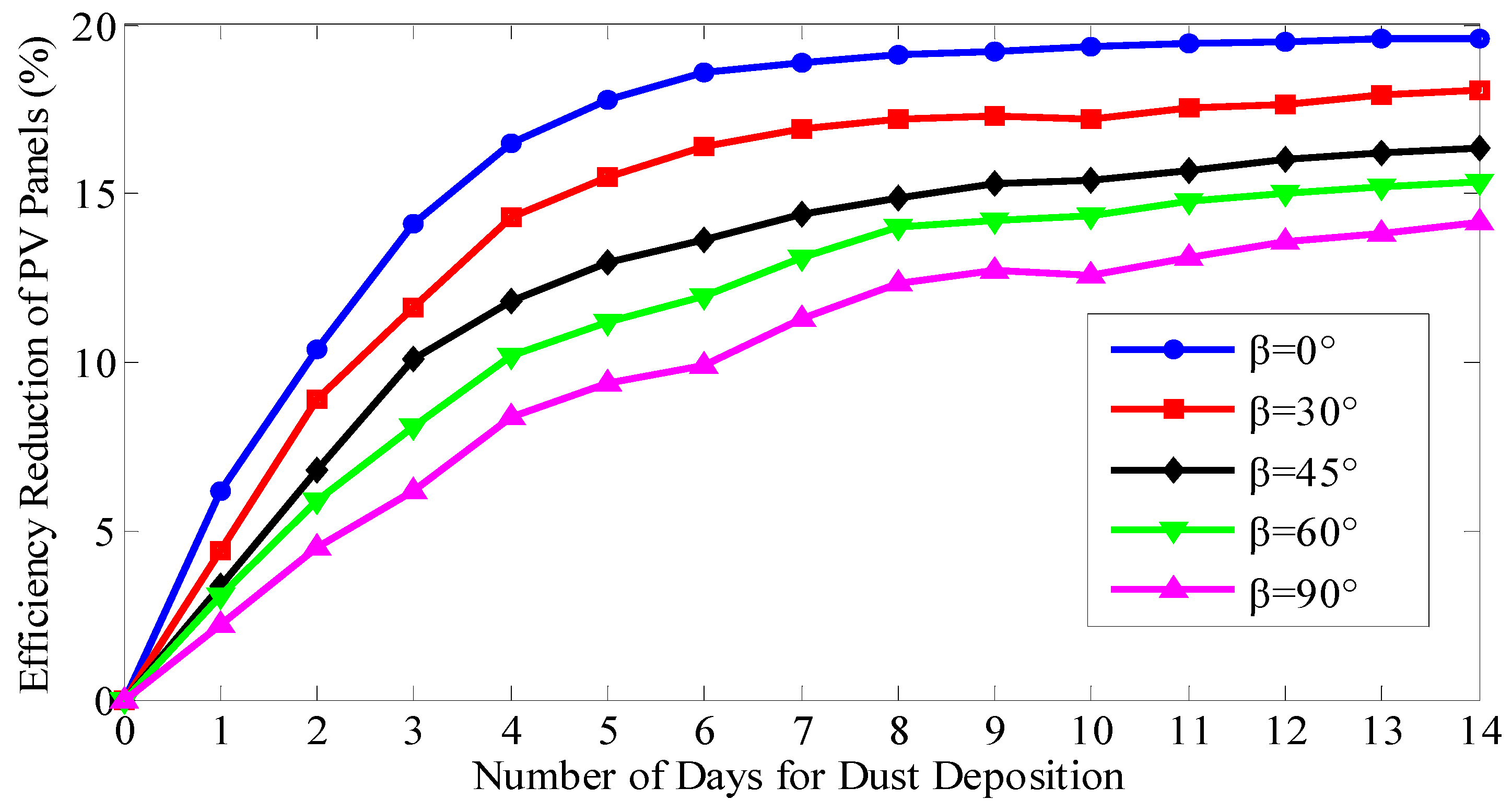 Energies 11 00528 g011 550