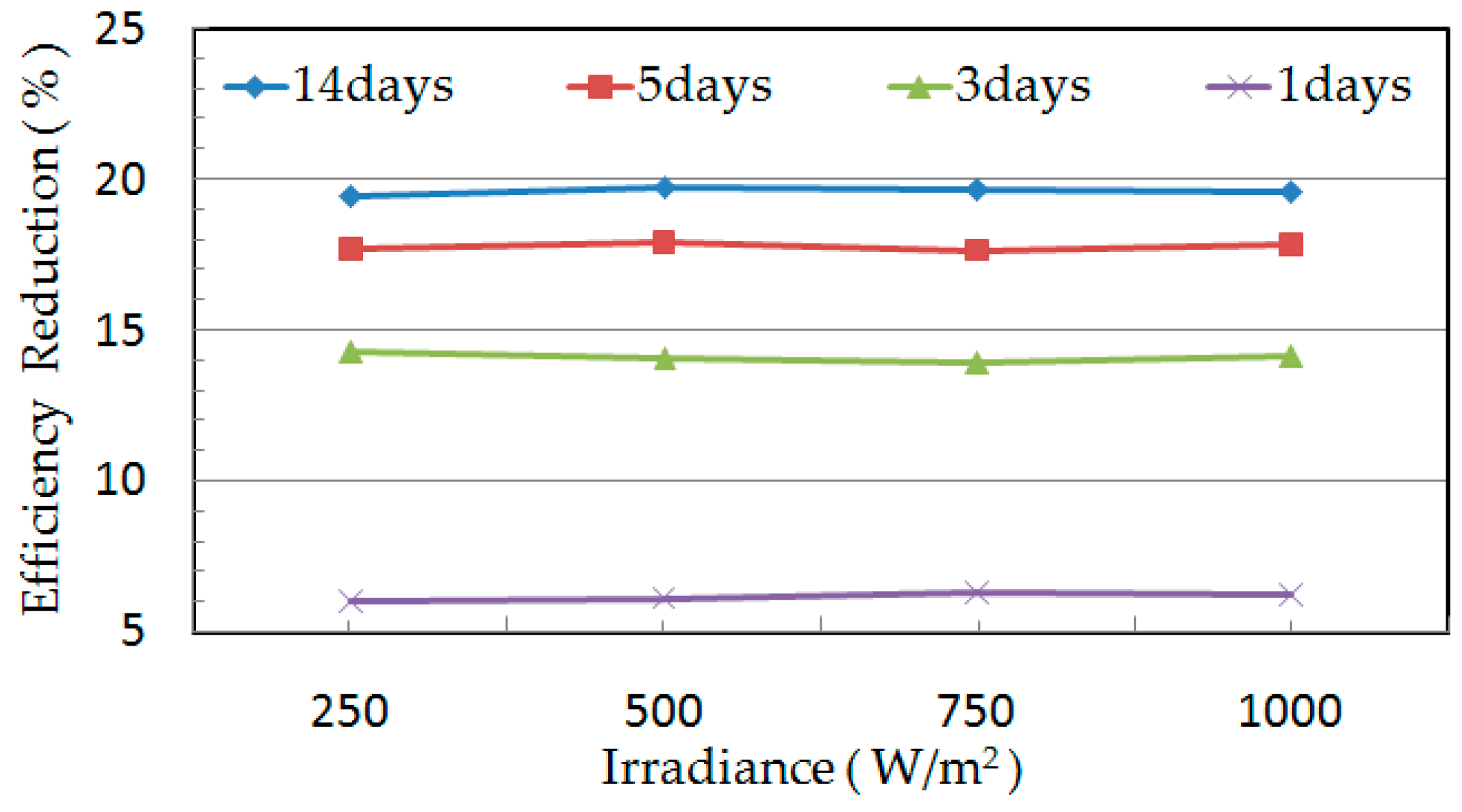 Energies 11 00528 g012 550