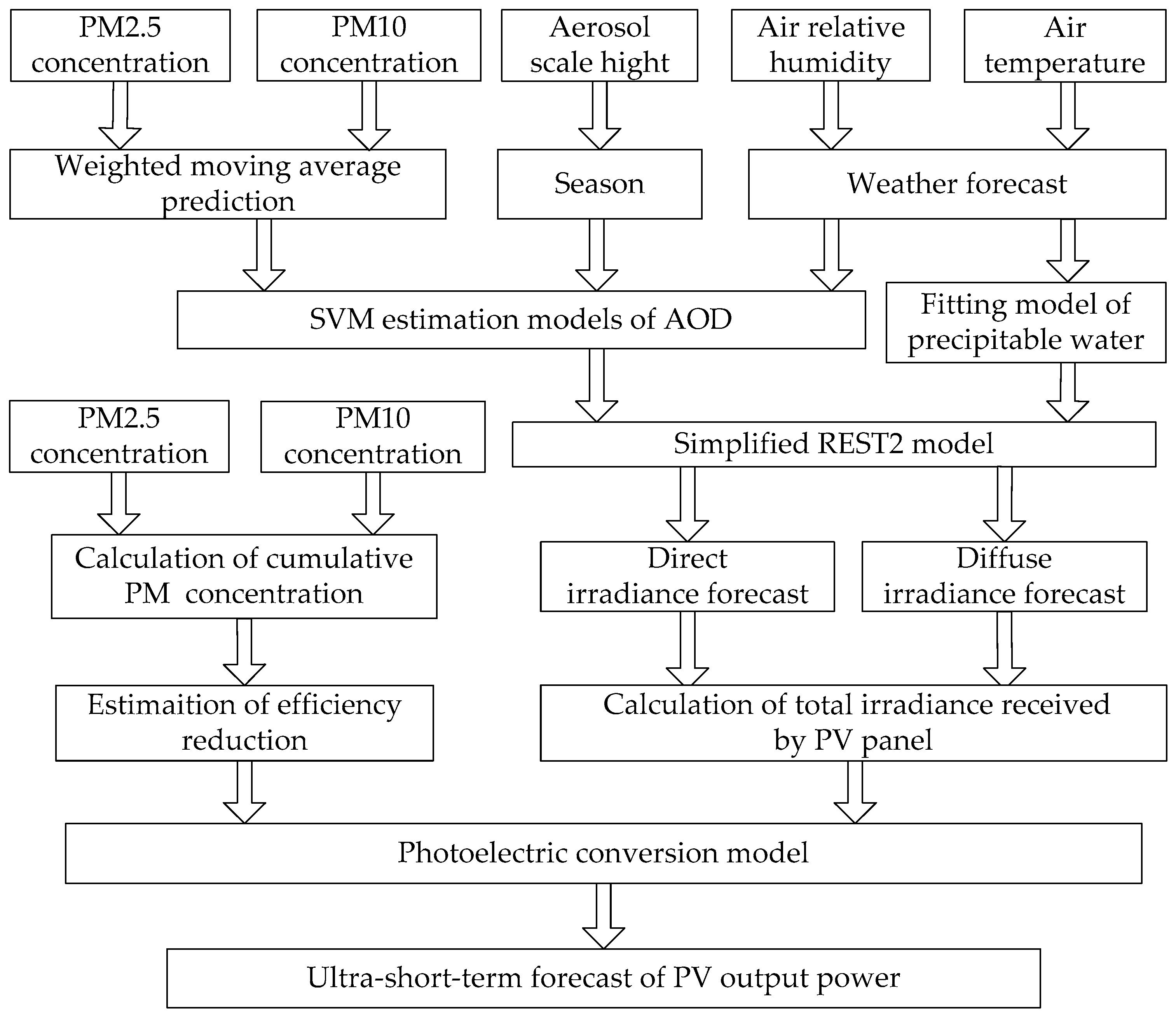 Energies 11 00528 g013 550