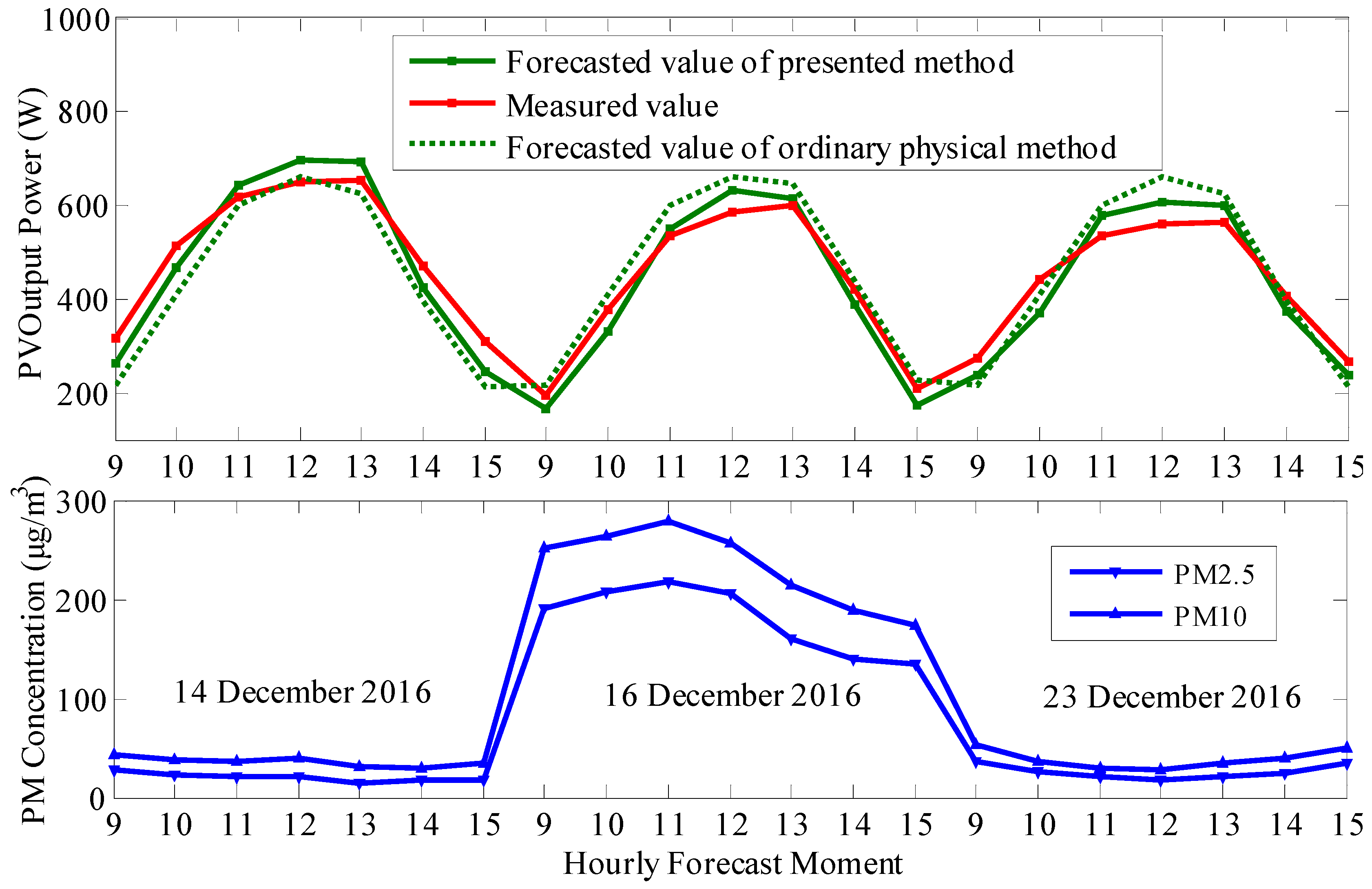 Energies 11 00528 g015 550