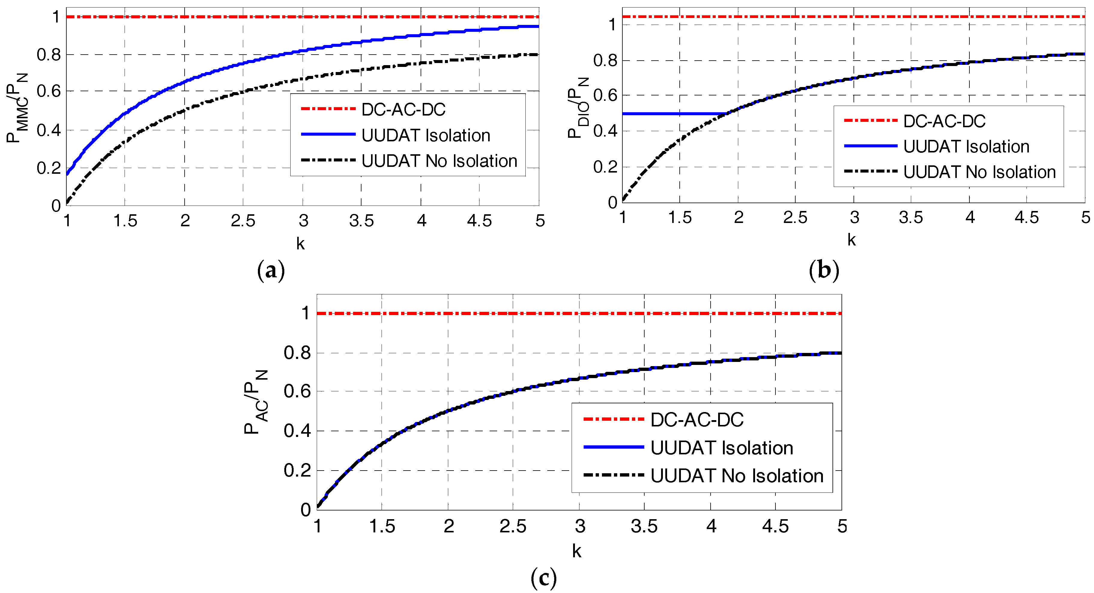 Energies 11 00530 g004 Energies 11 00530 g004