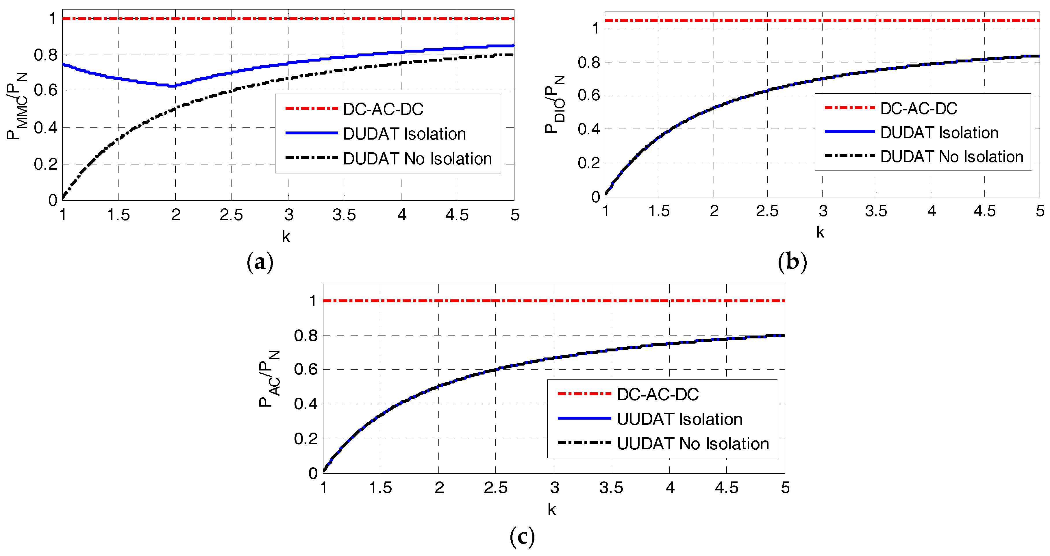 Energies 11 00530 g005 Energies 11 00530 g005