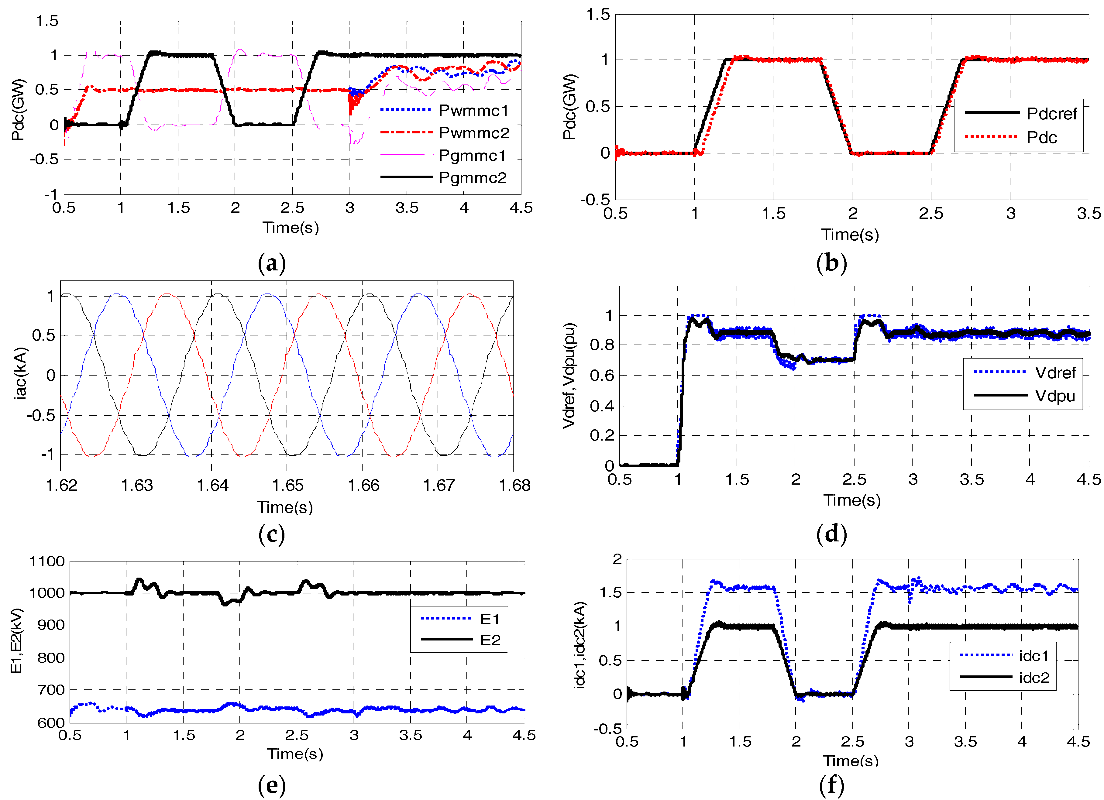 Energies 11 00530 g007 Energies 11 00530 g007