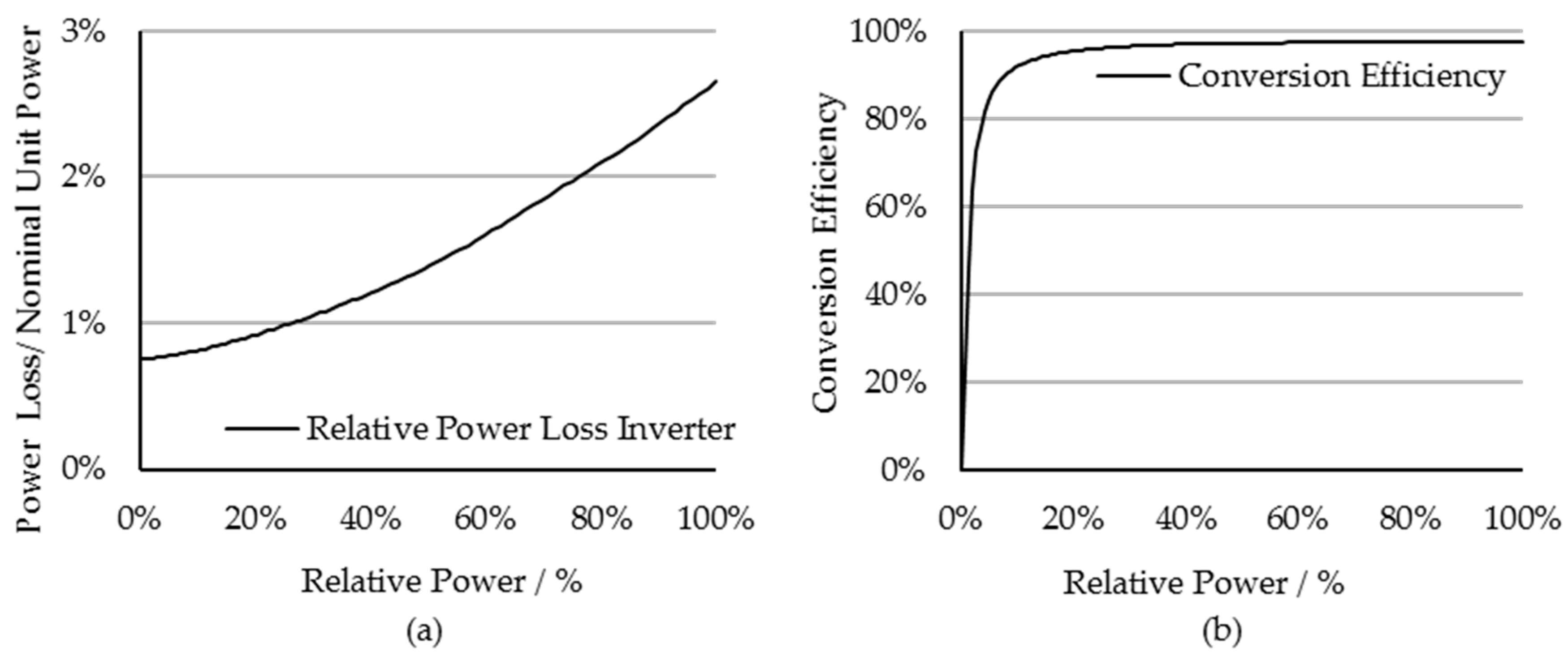 Energies 11 00533 g001
