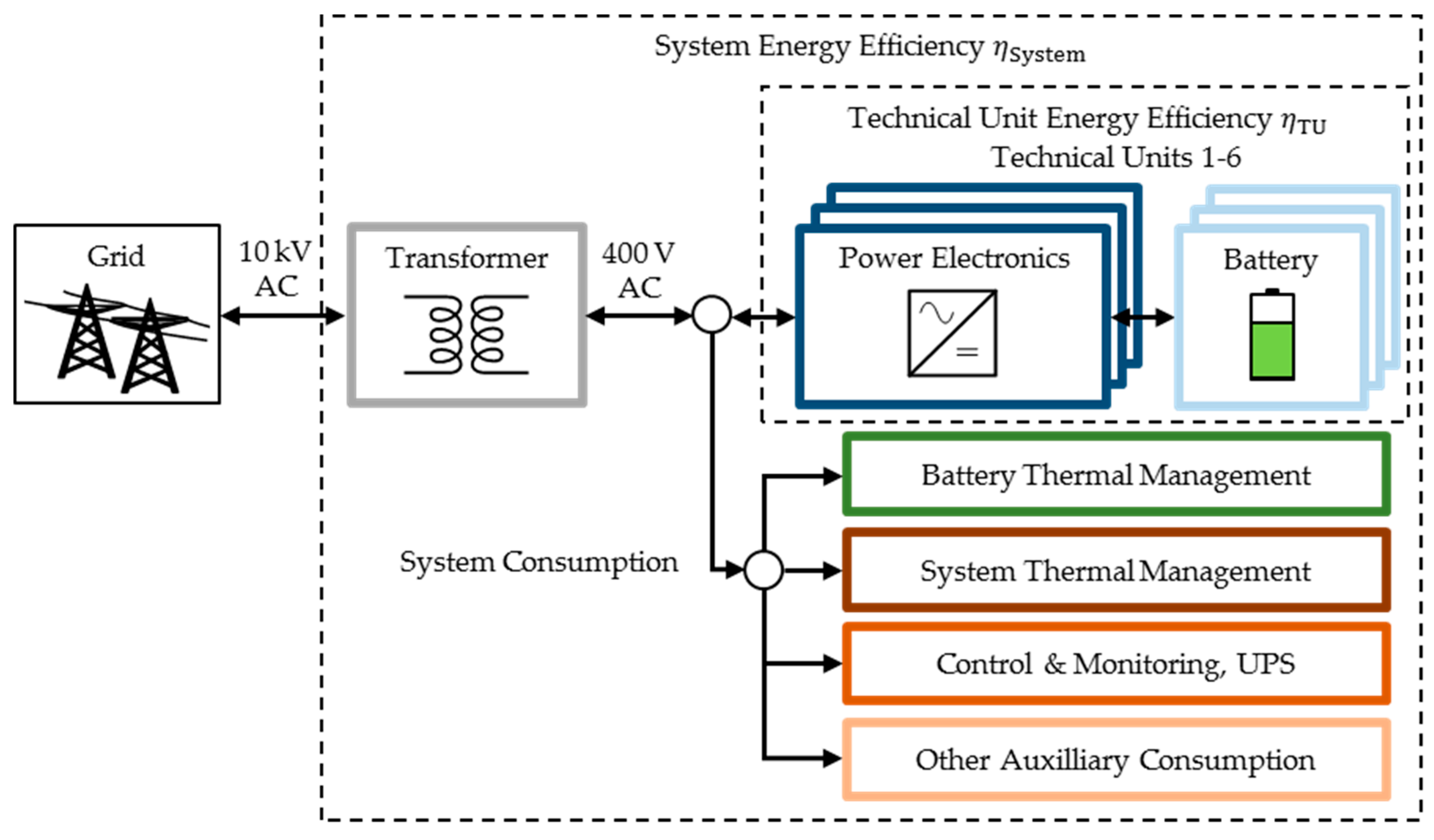 Energies 11 00533 g002