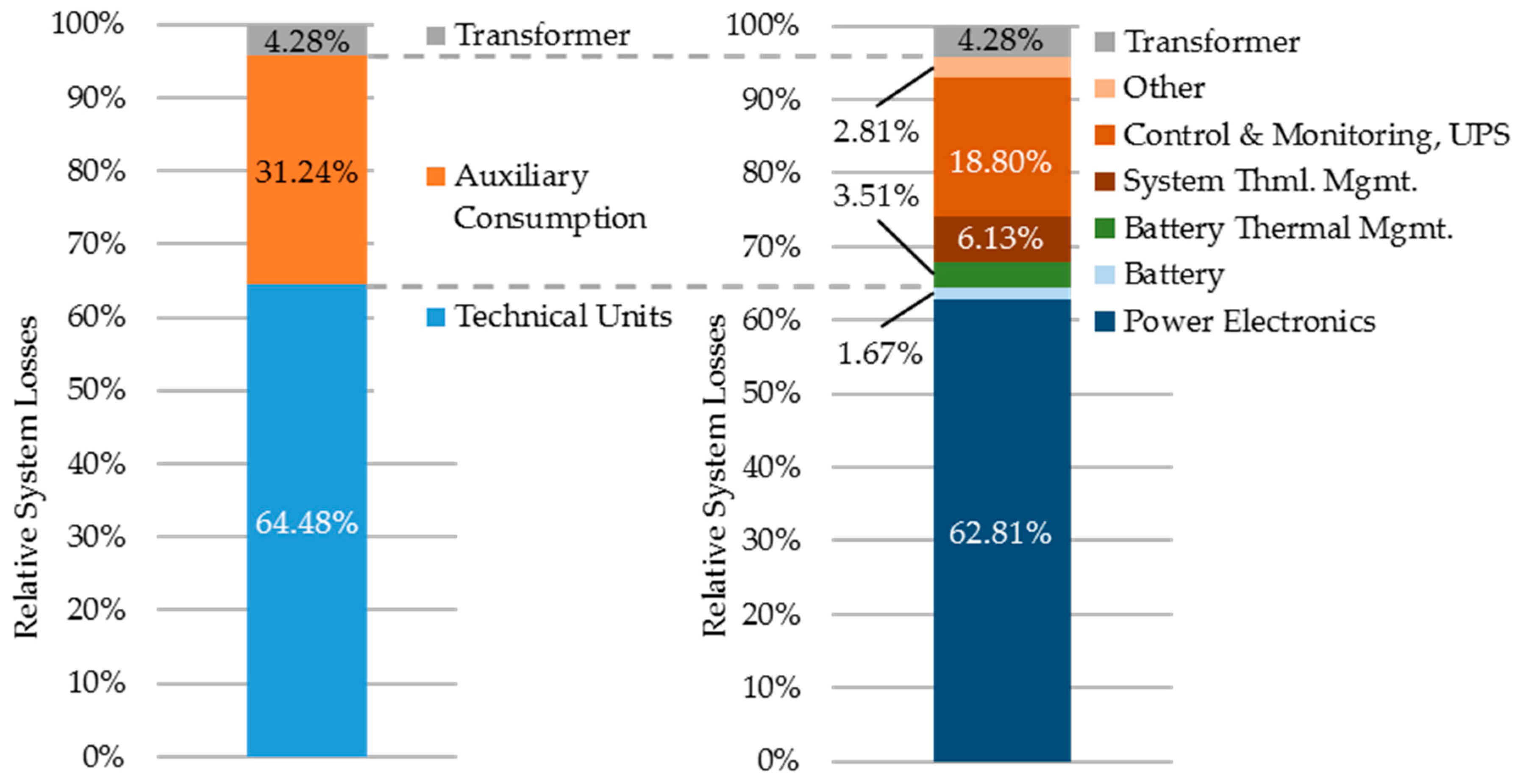 Energies 11 00533 g004