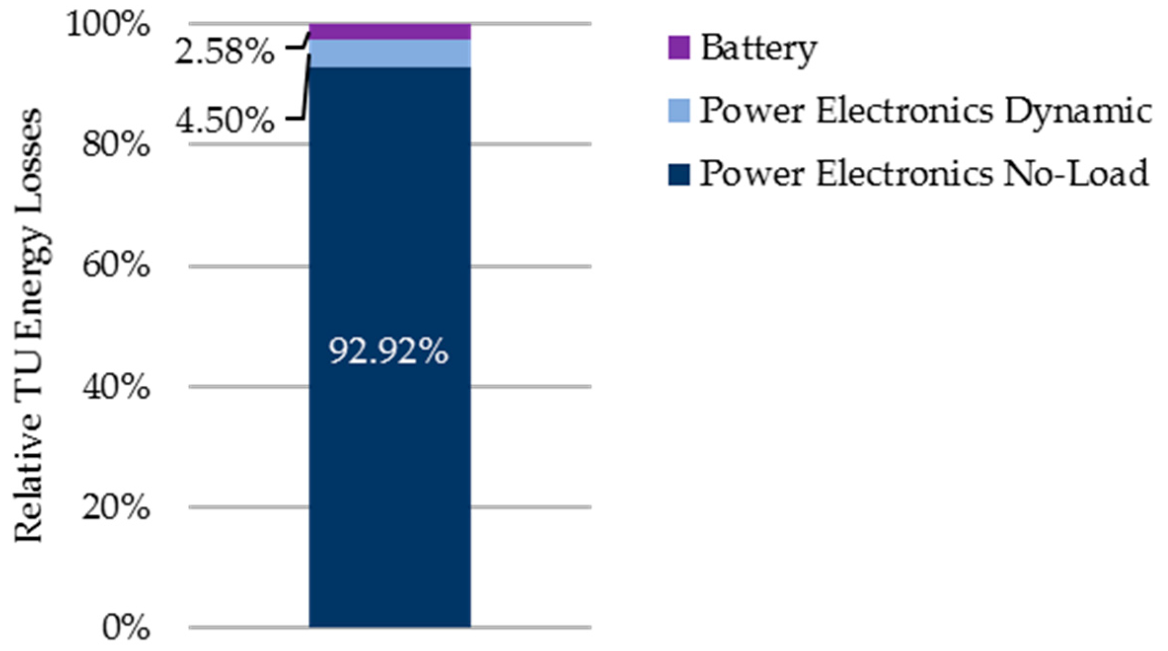 Energies 11 00533 g005