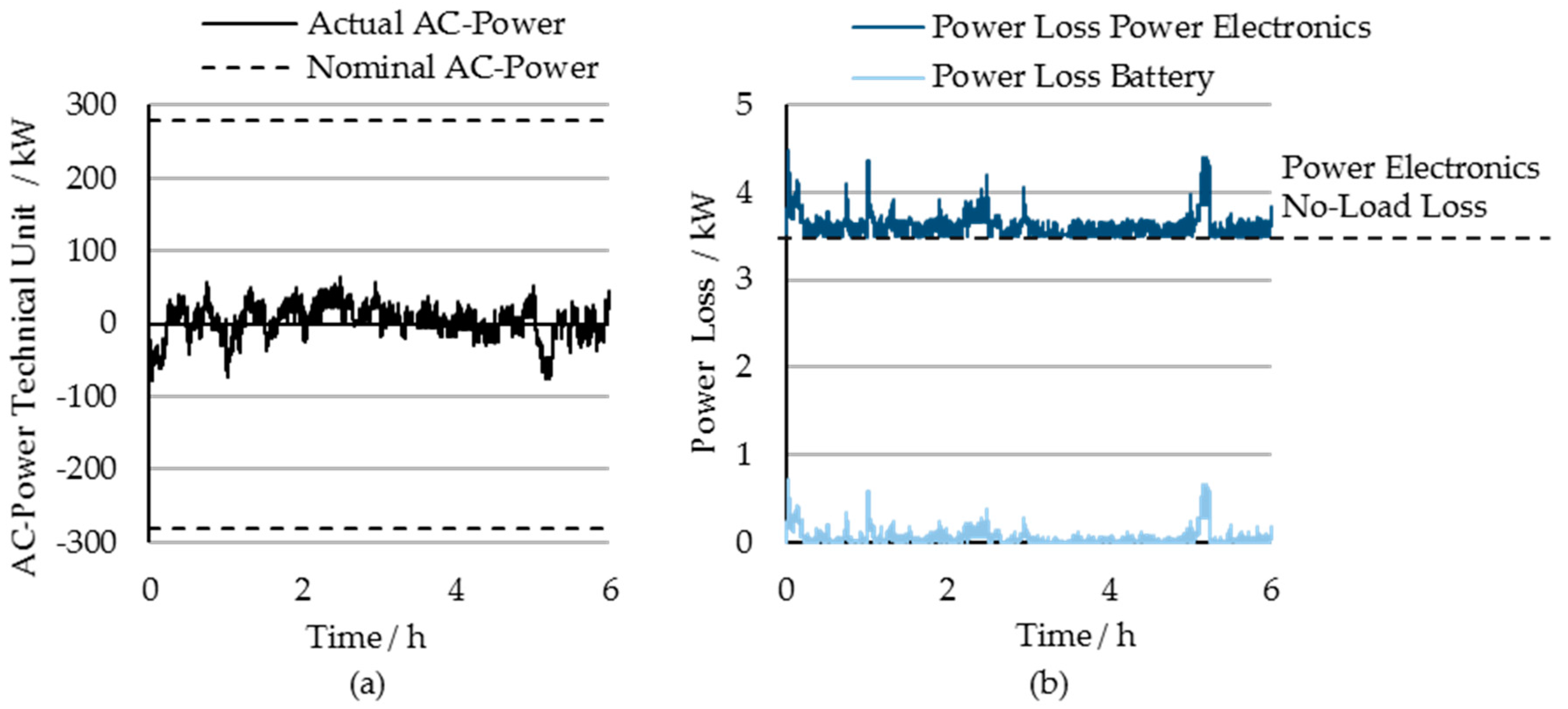 Energies 11 00533 g006