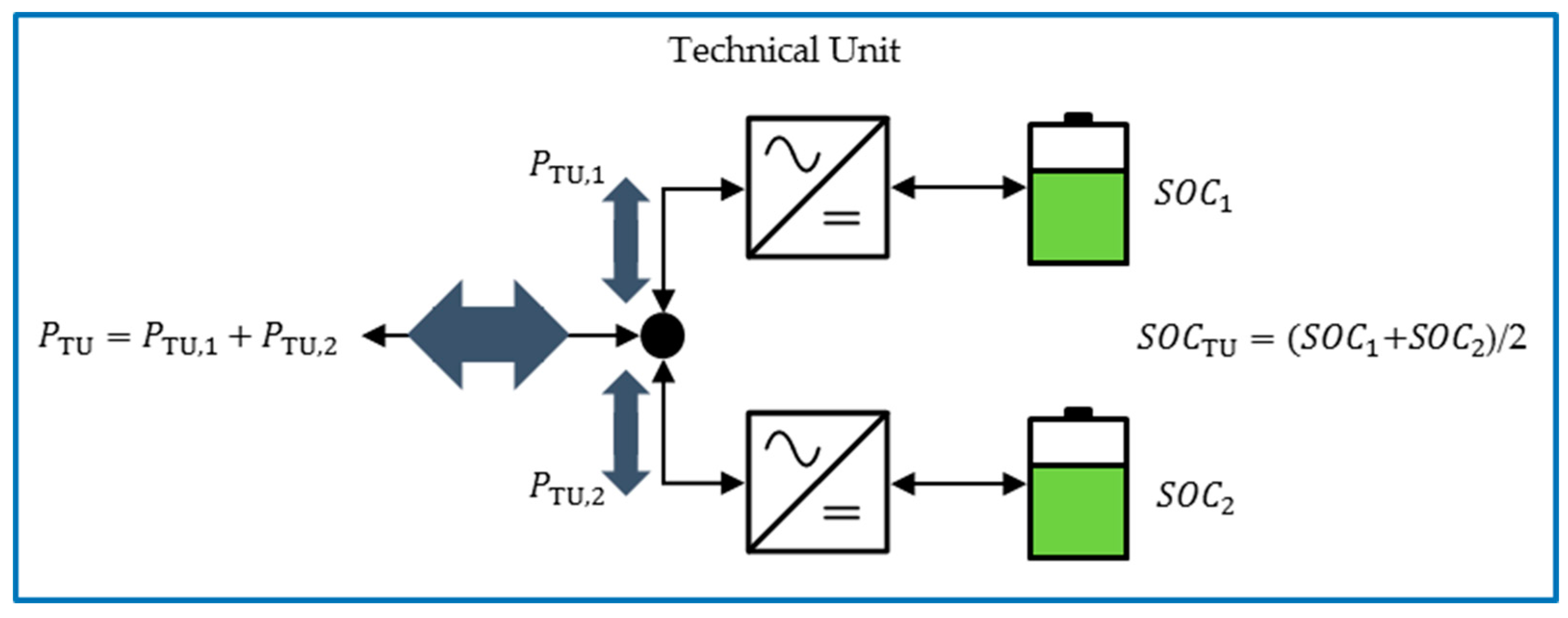 Energies 11 00533 g008