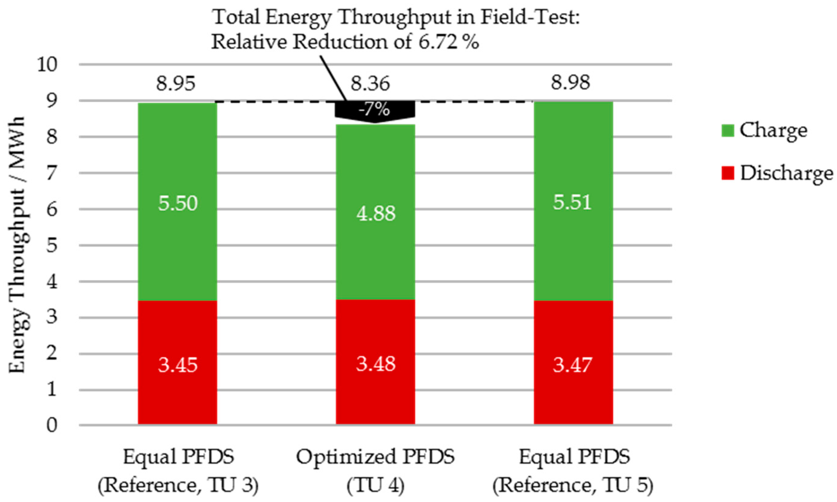 Energies 11 00533 g009