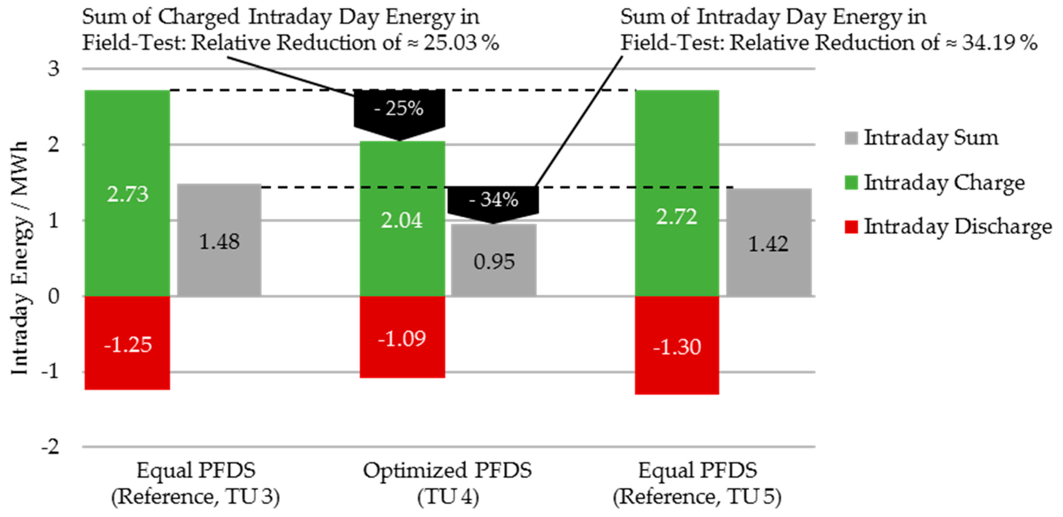 Energies 11 00533 g010