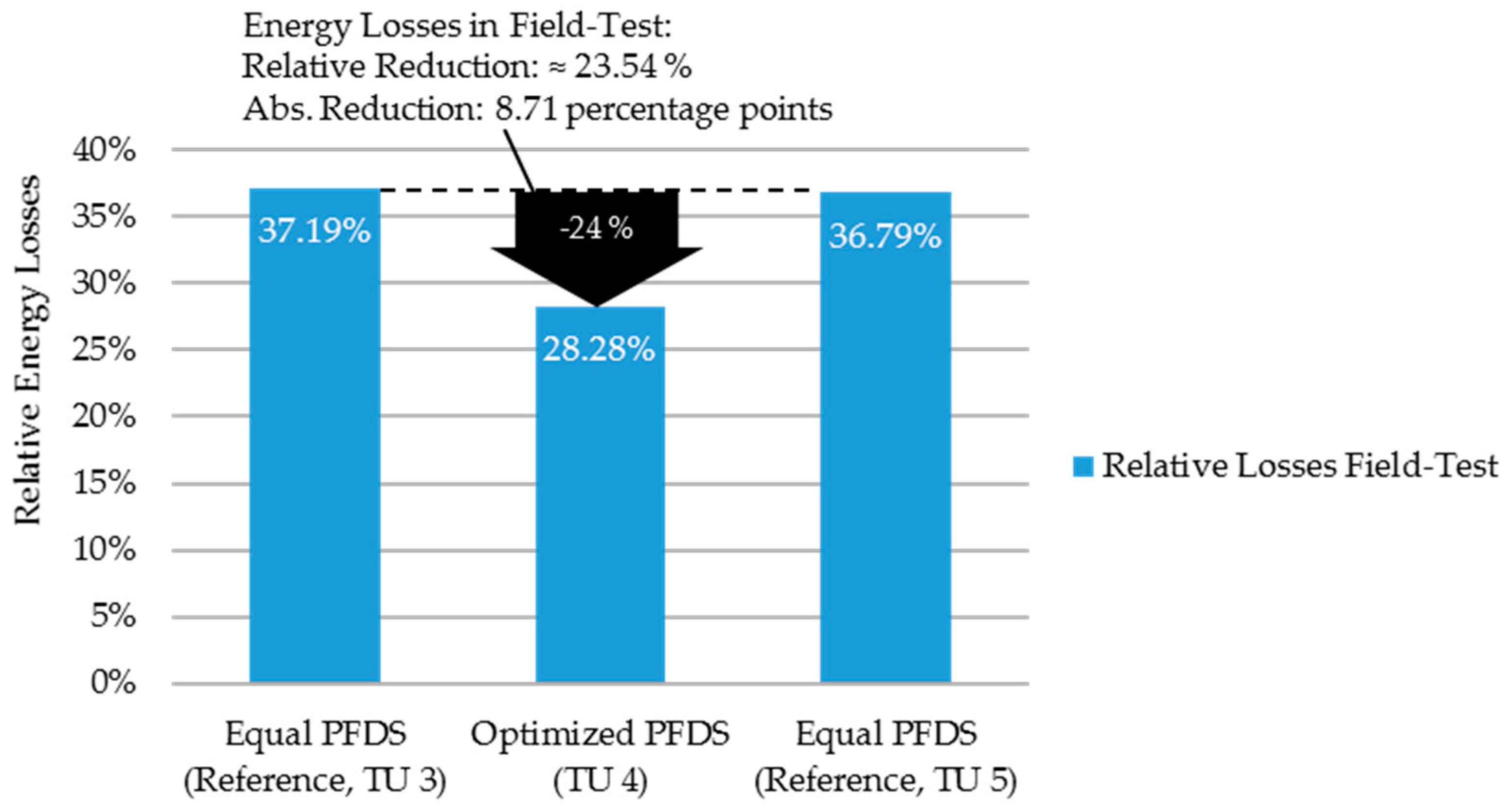 Energies 11 00533 g011