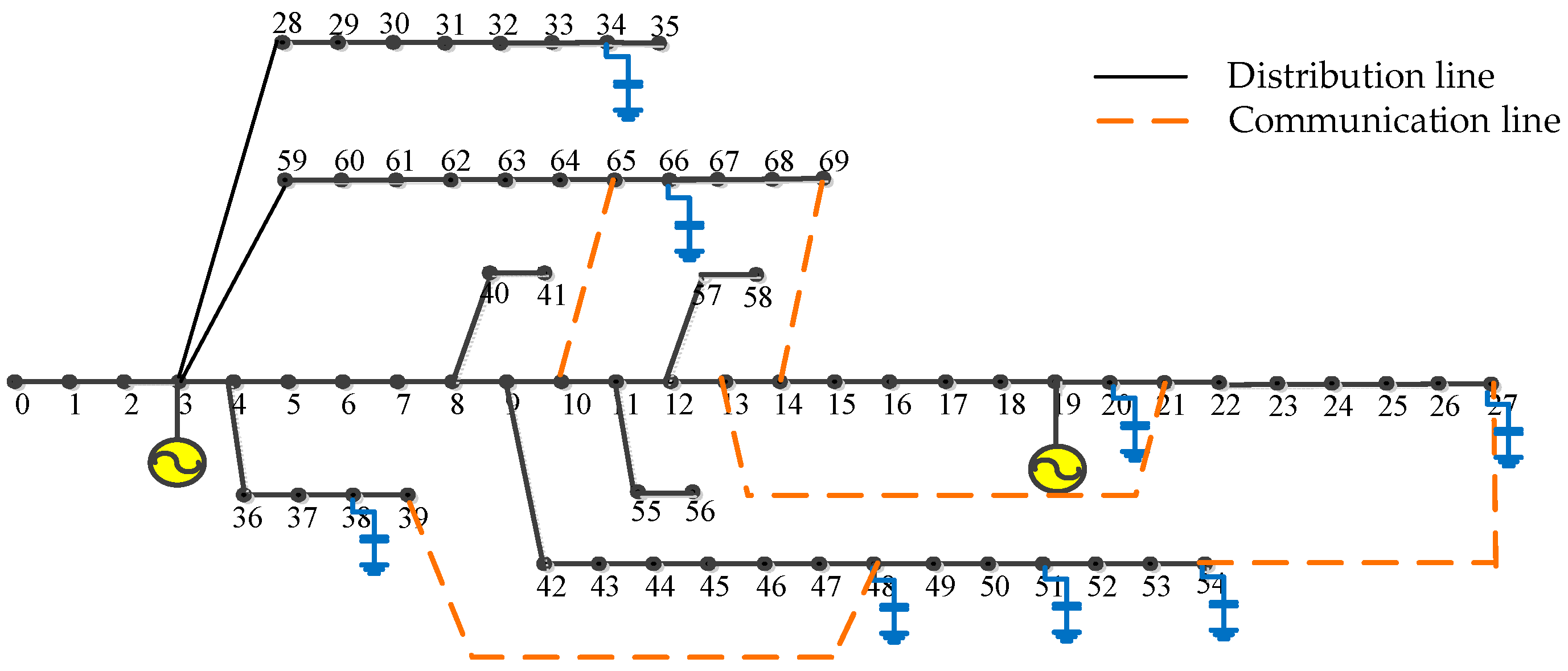 Energies 11 00534 g003 550