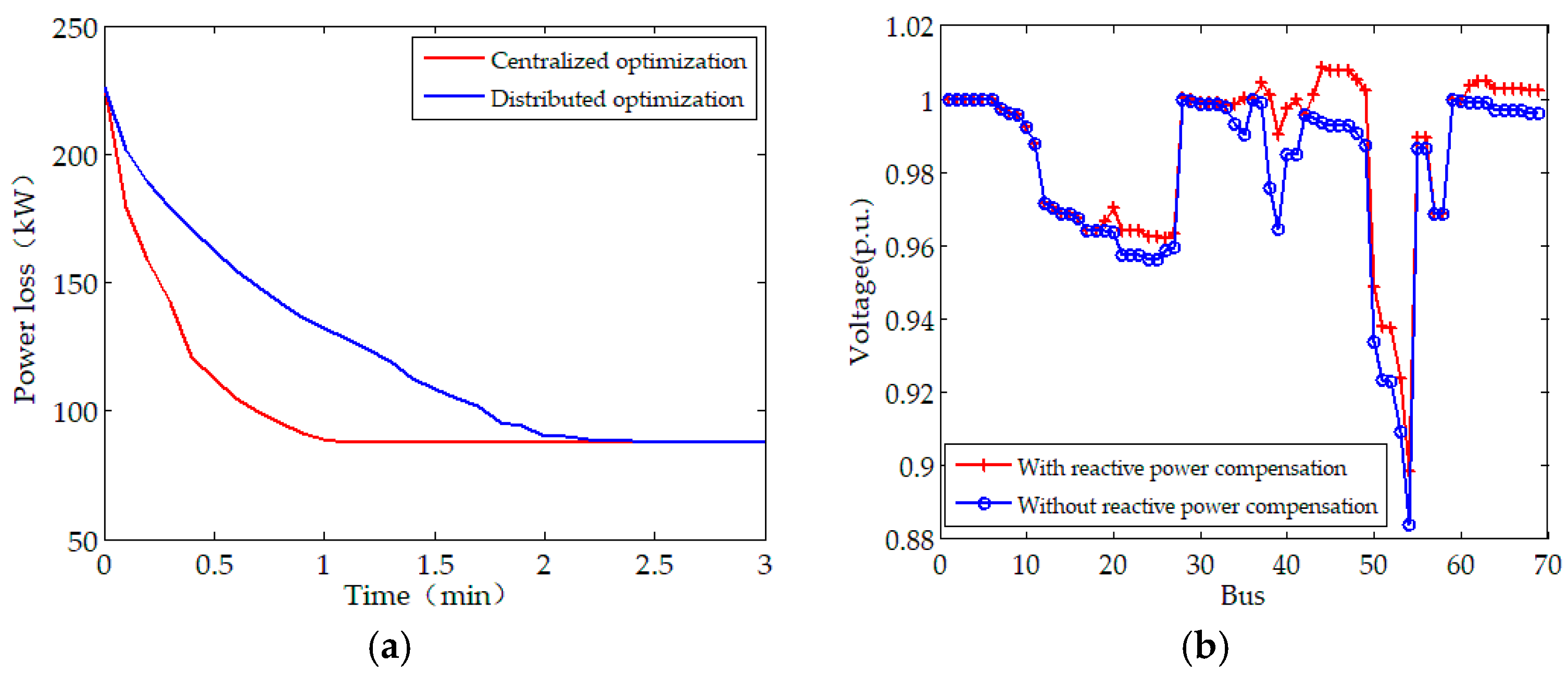Energies 11 00534 g007a 550