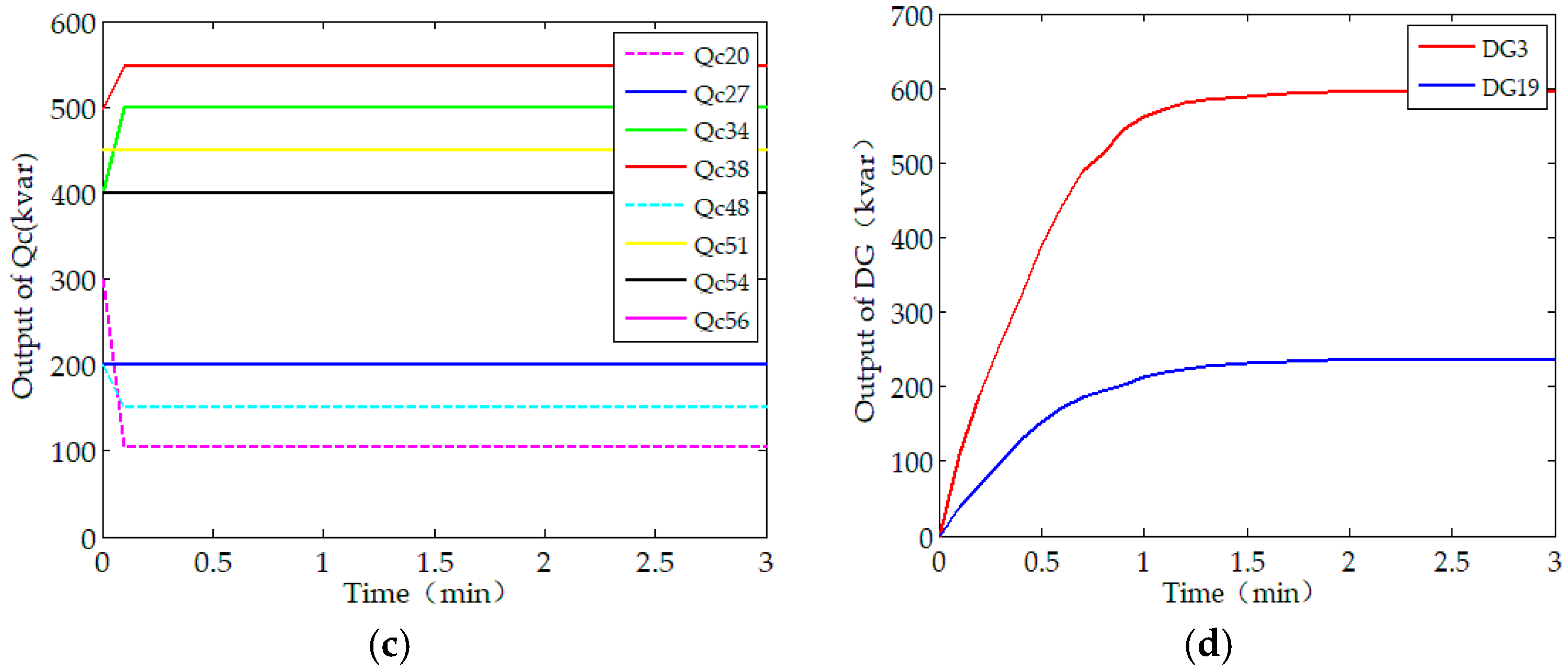 Energies 11 00534 g007b 550