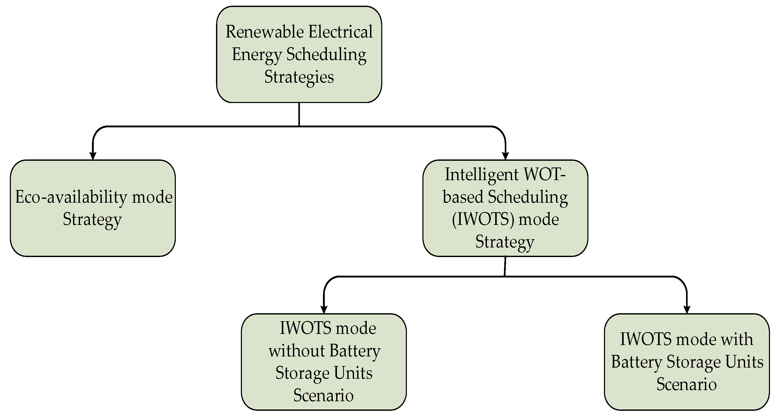 Energies 11 00535 g006