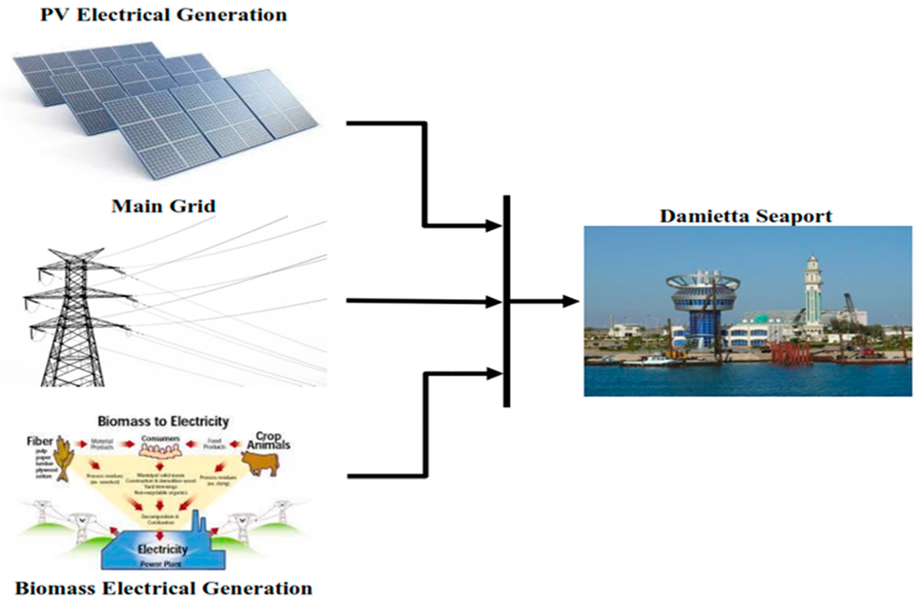 Energies 11 00535 g007