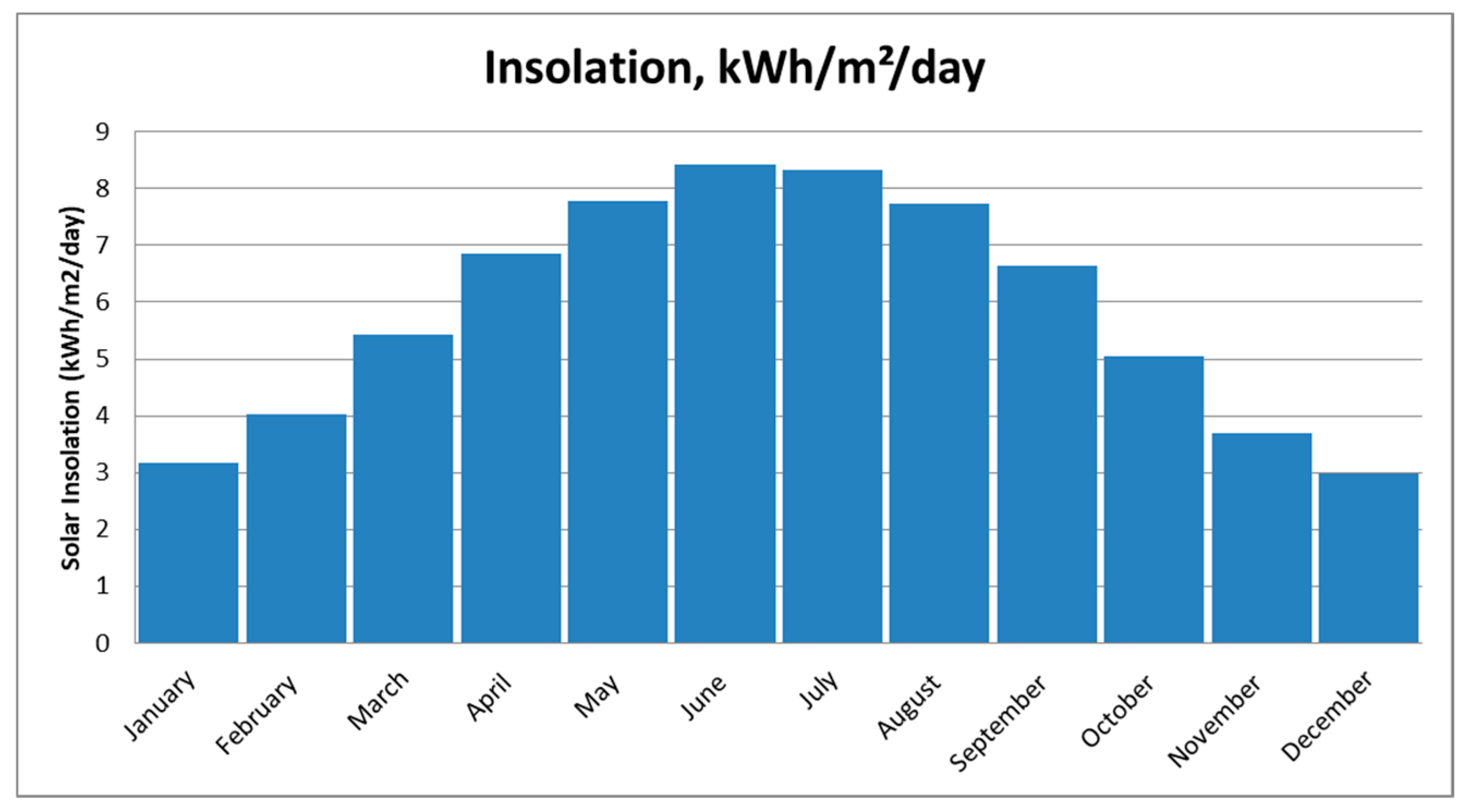 Energies 11 00535 g009