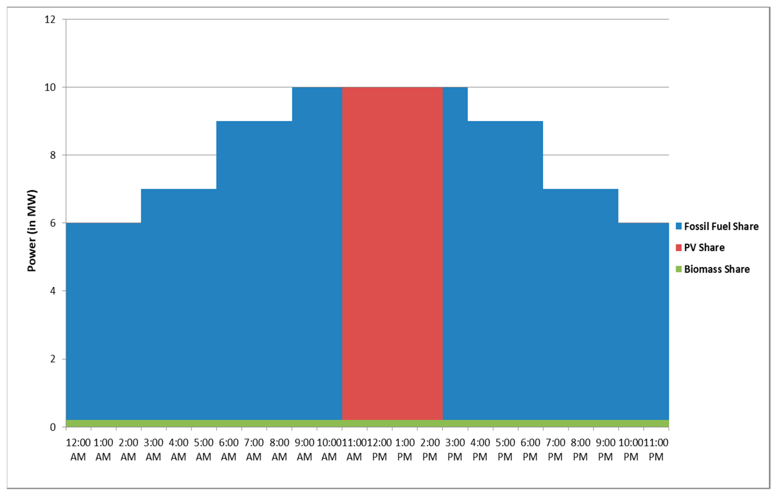 Energies 11 00535 g012