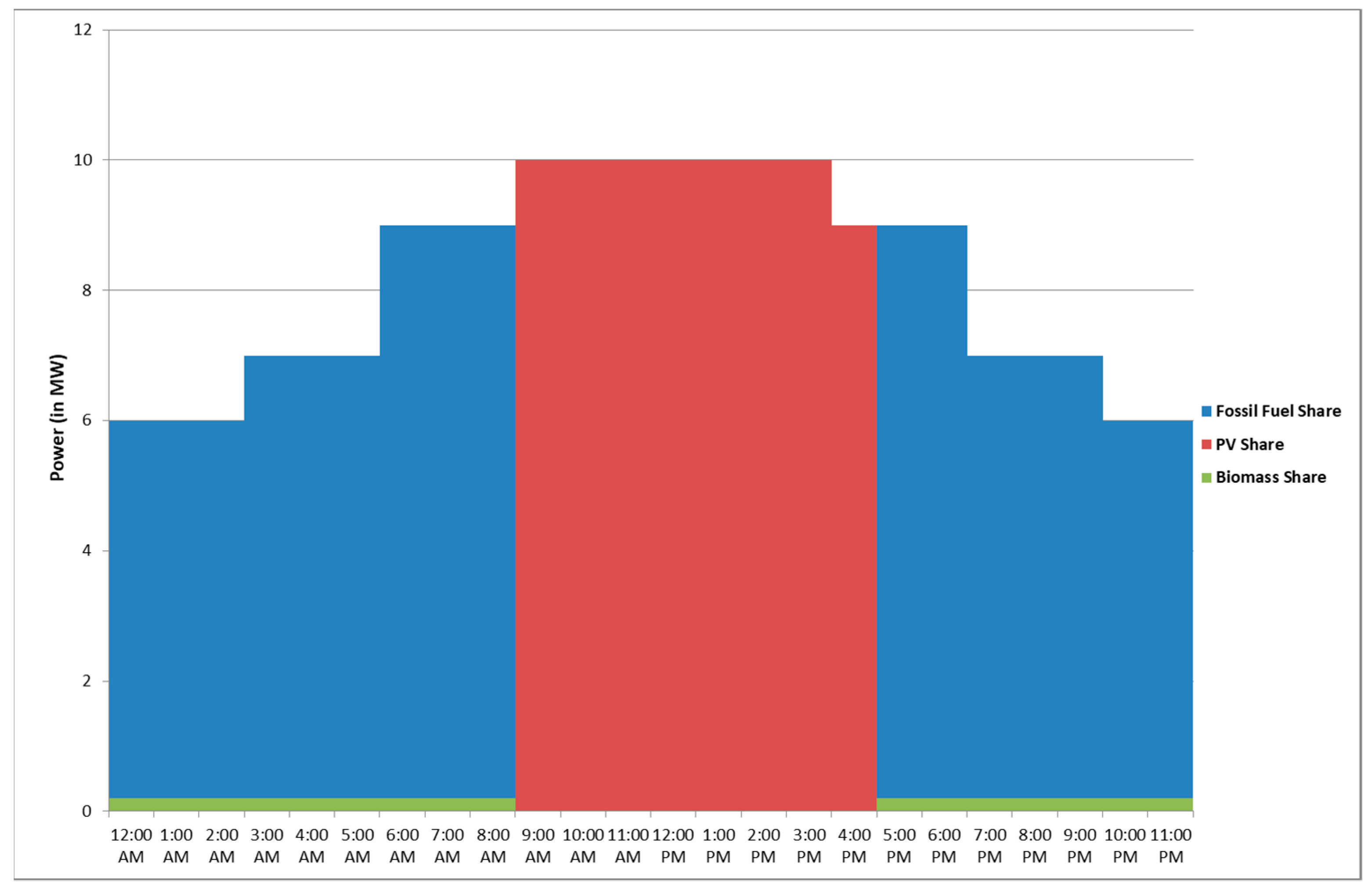 Energies 11 00535 g013