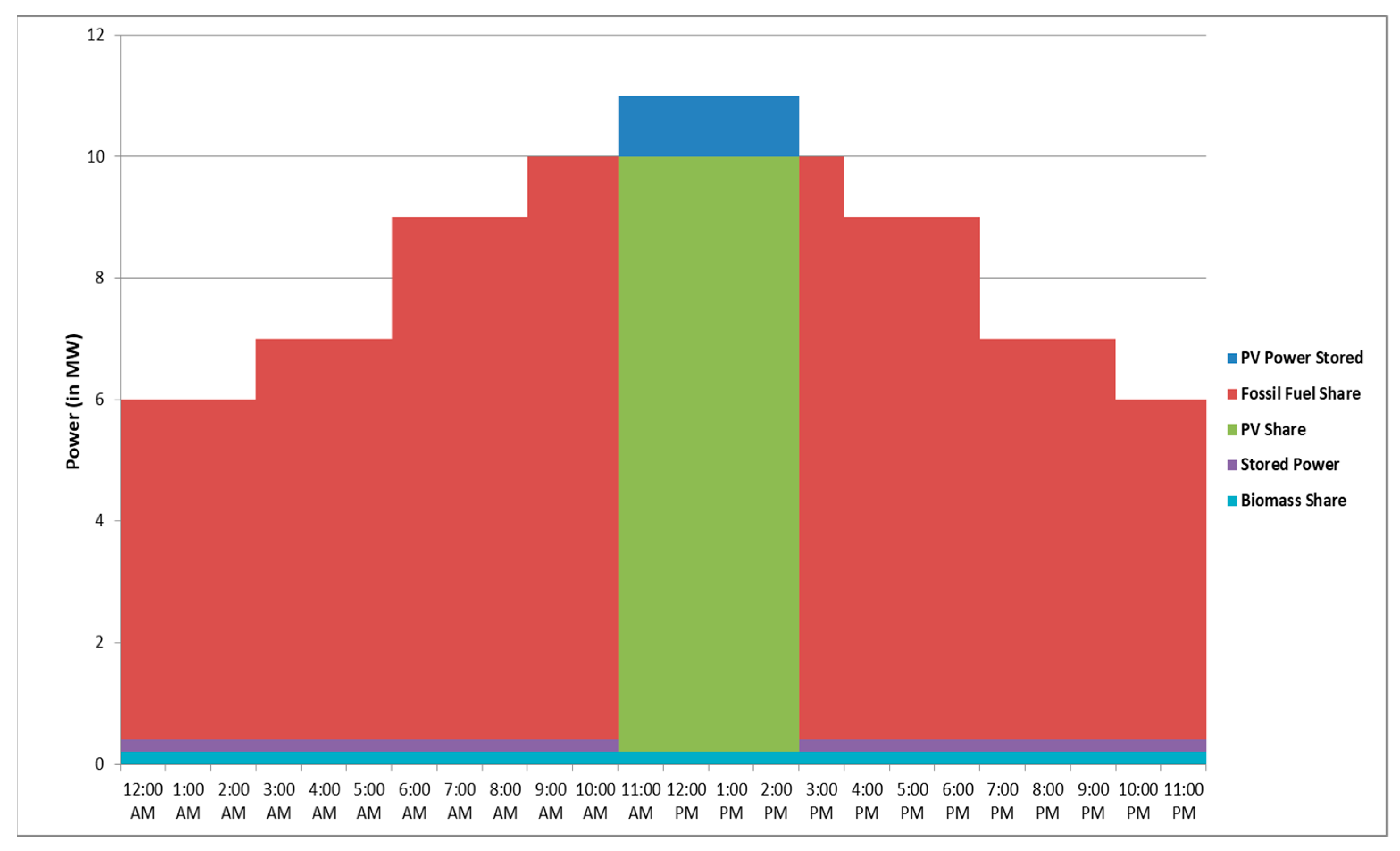 Energies 11 00535 g014