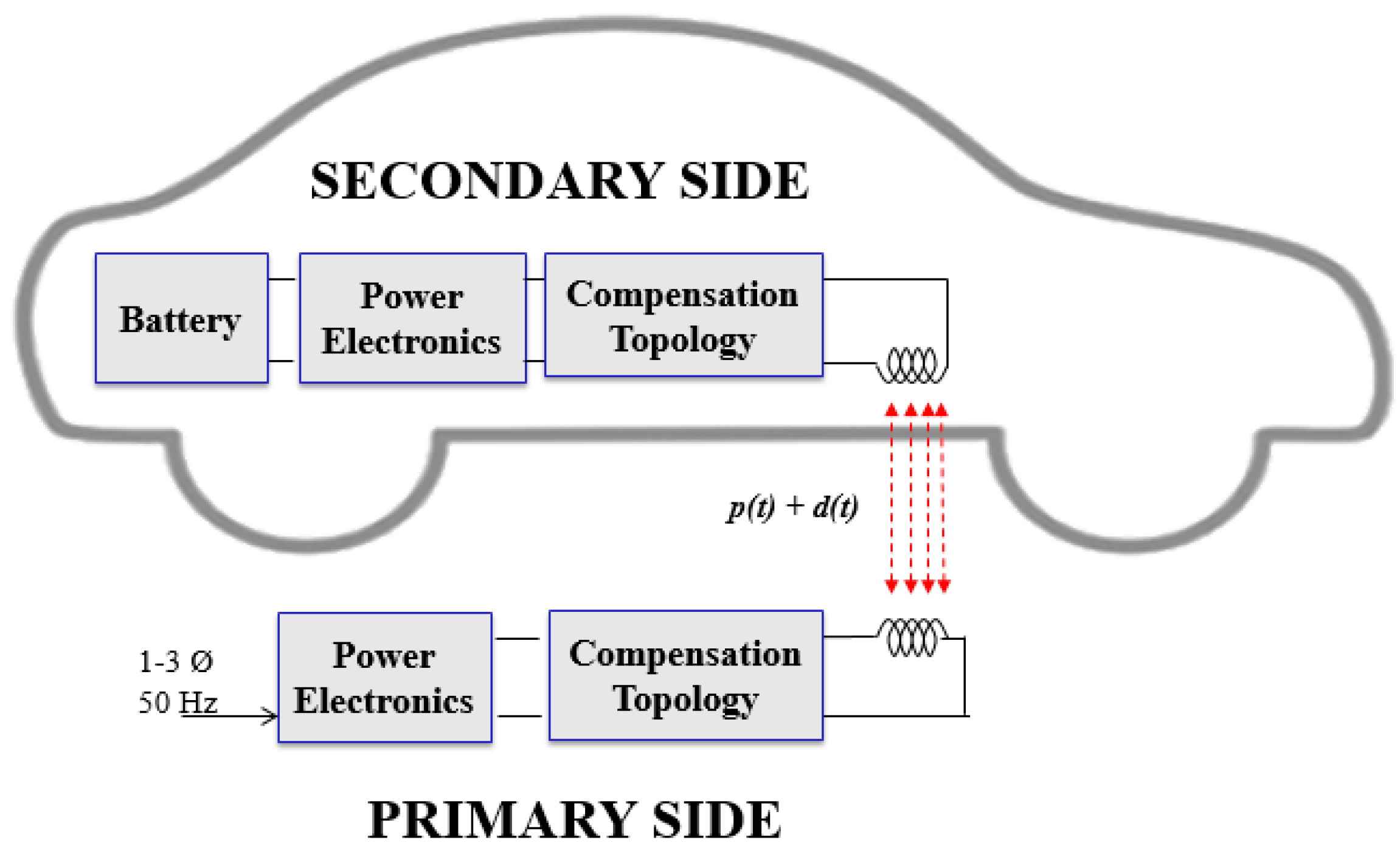 Energies 11 00538 g001 550