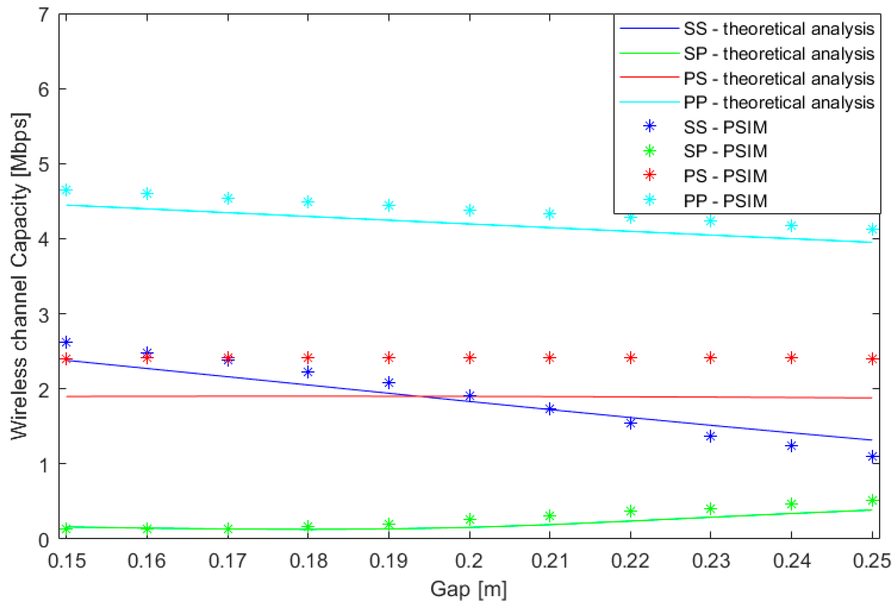 Energies 11 00538 g004 550