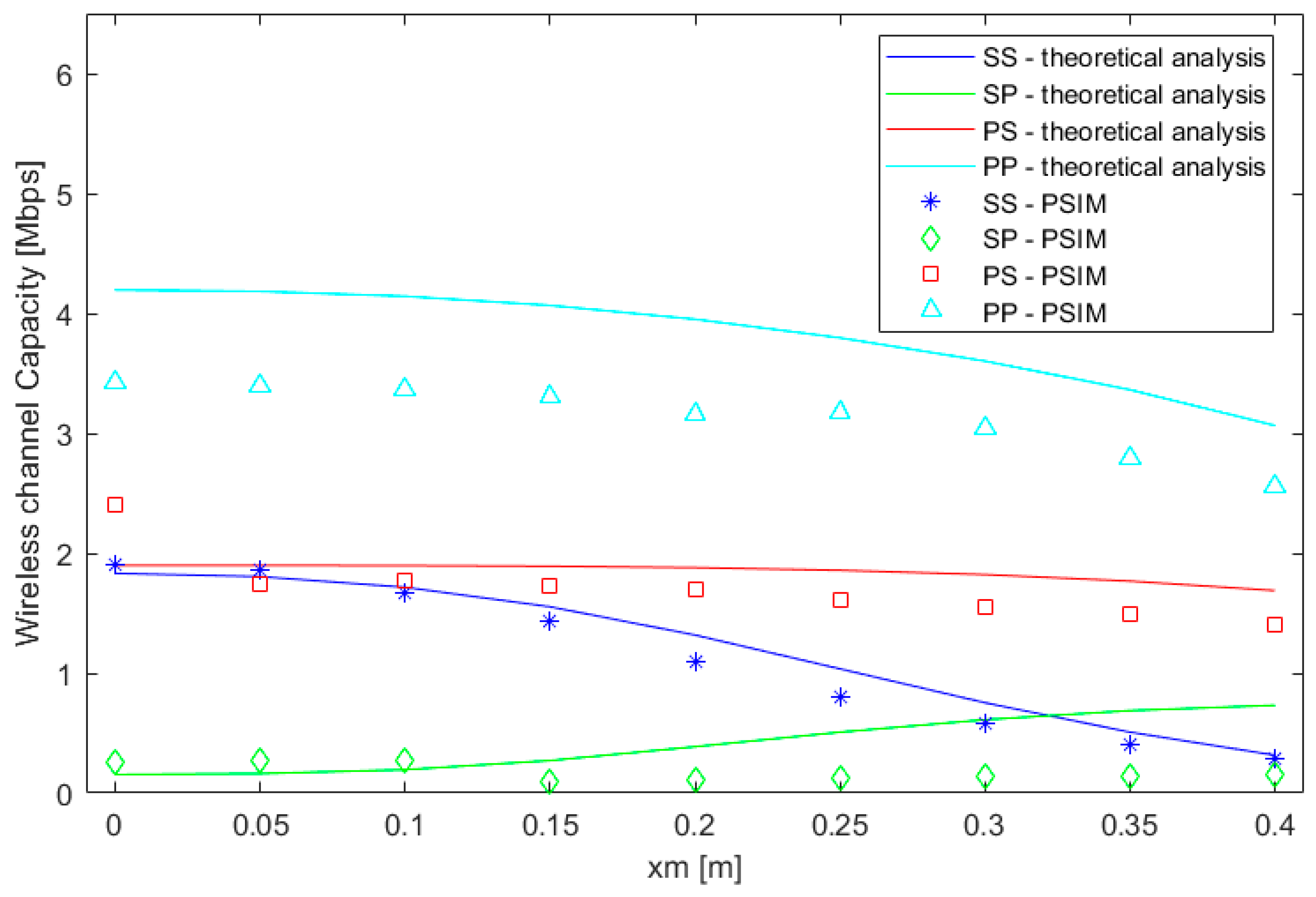 Energies 11 00538 g005 550