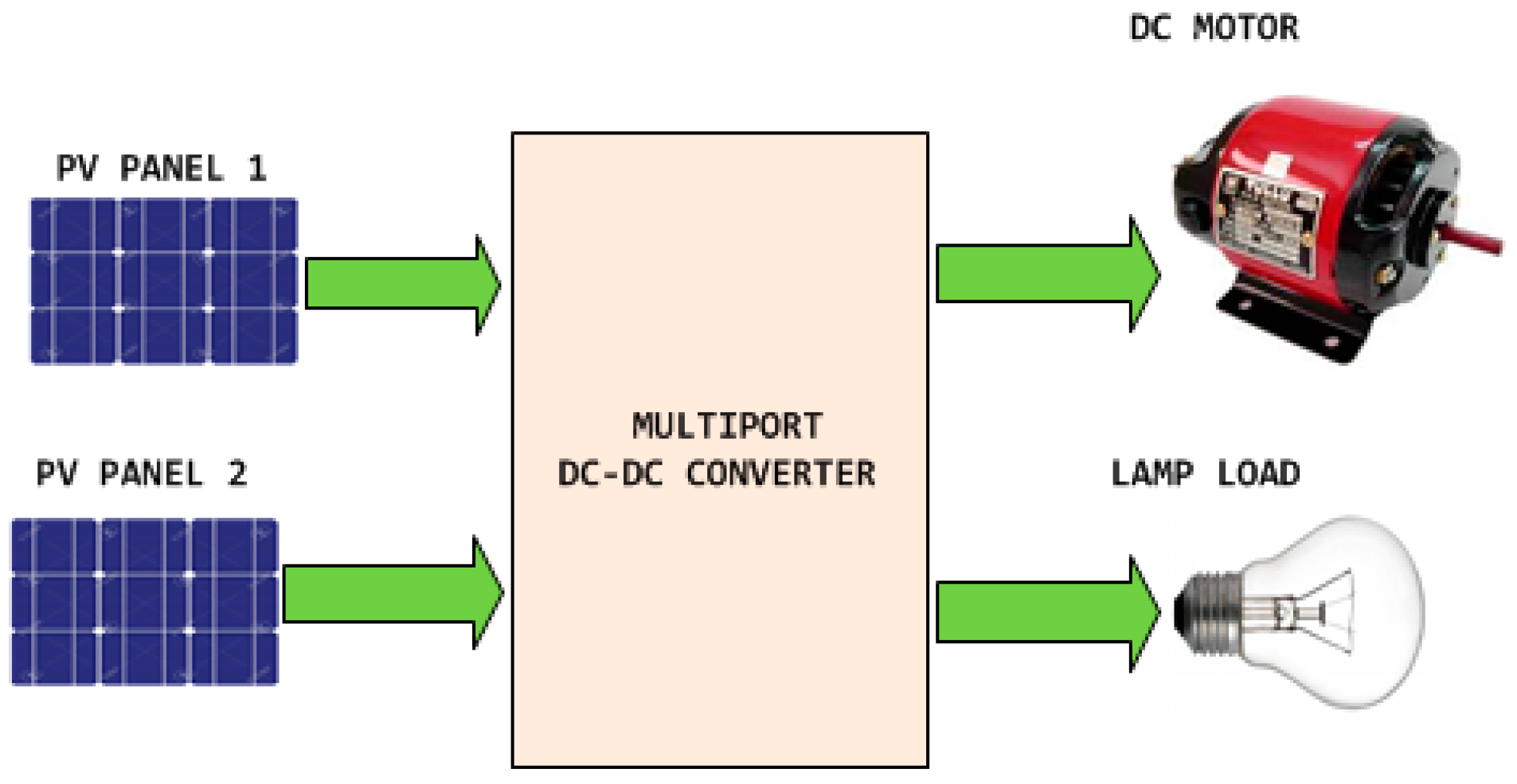 Energies 11 00539 g002