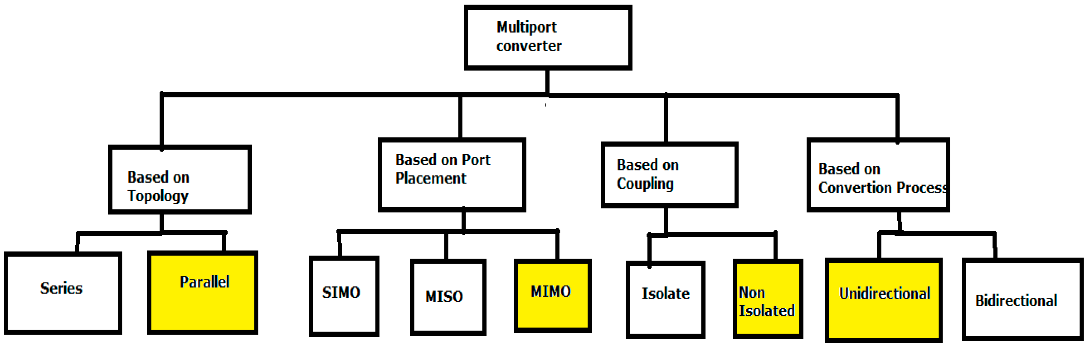 Energies 11 00539 g003