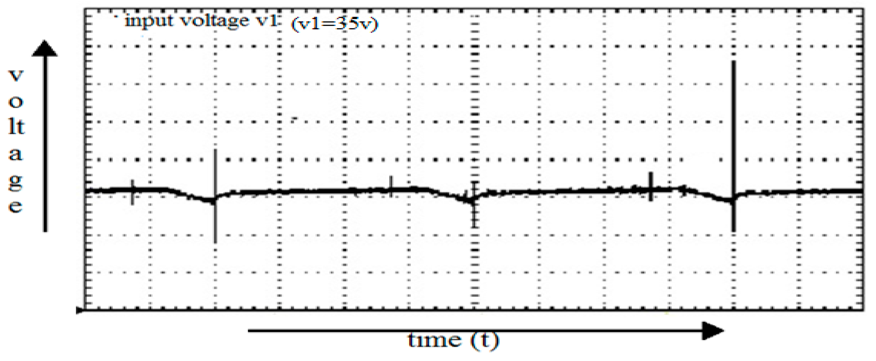 Energies 11 00539 g032
