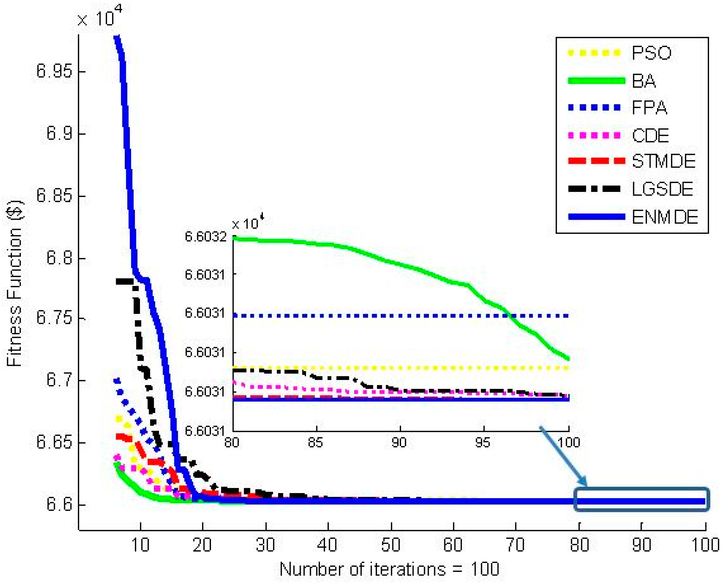 Energies 11 00540 g001