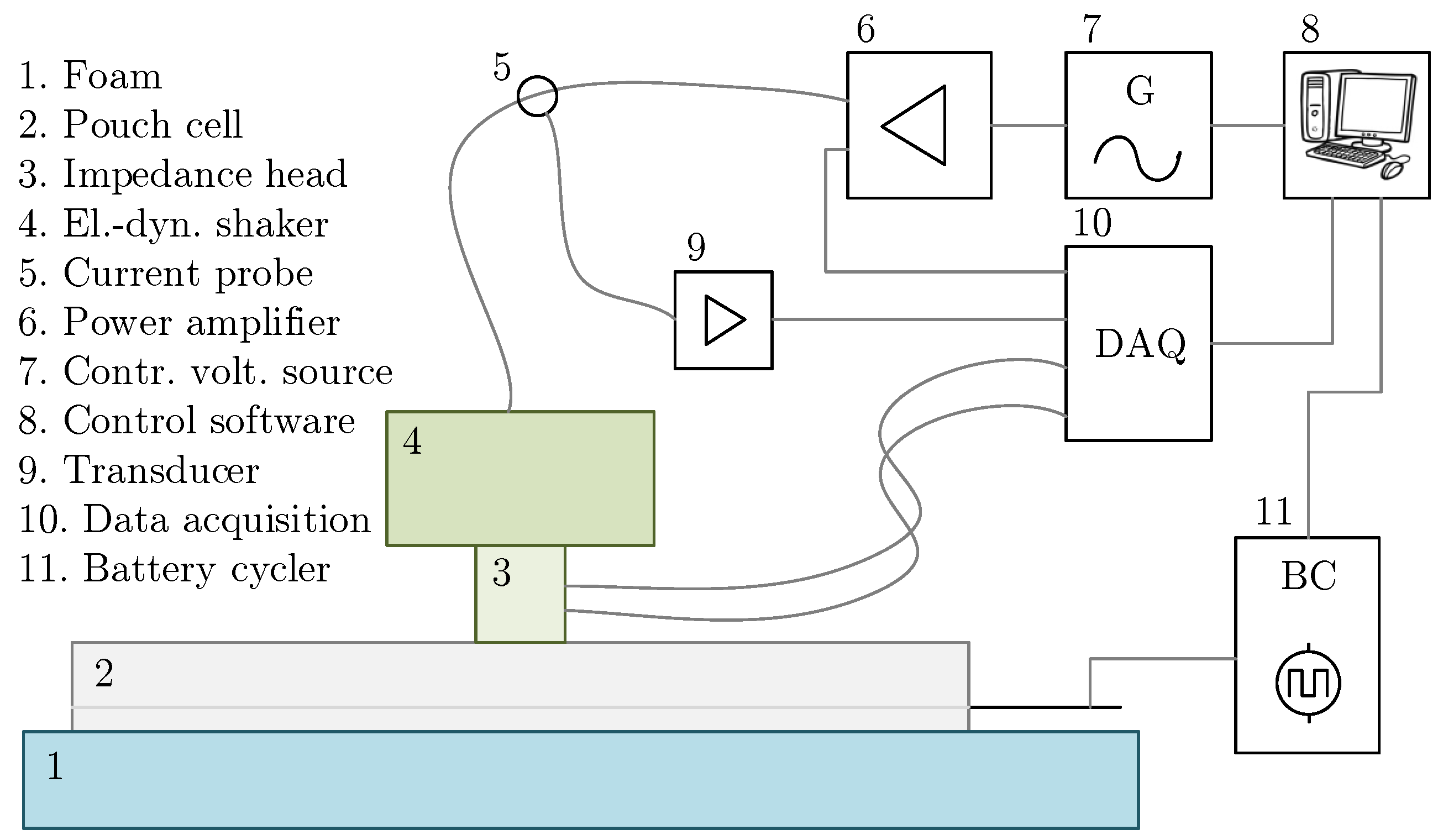 Energies 11 00541 g001