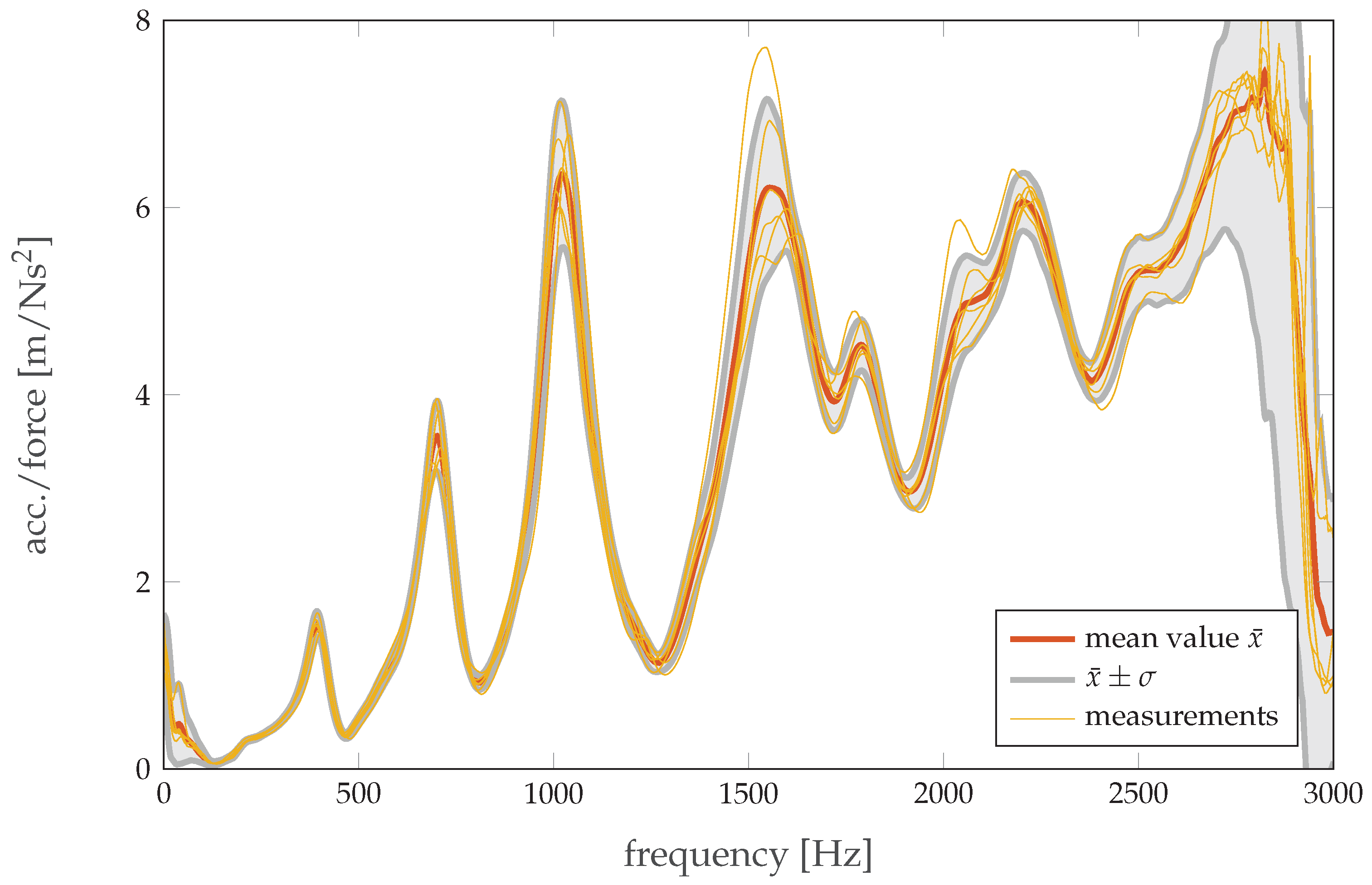 Energies 11 00541 g003