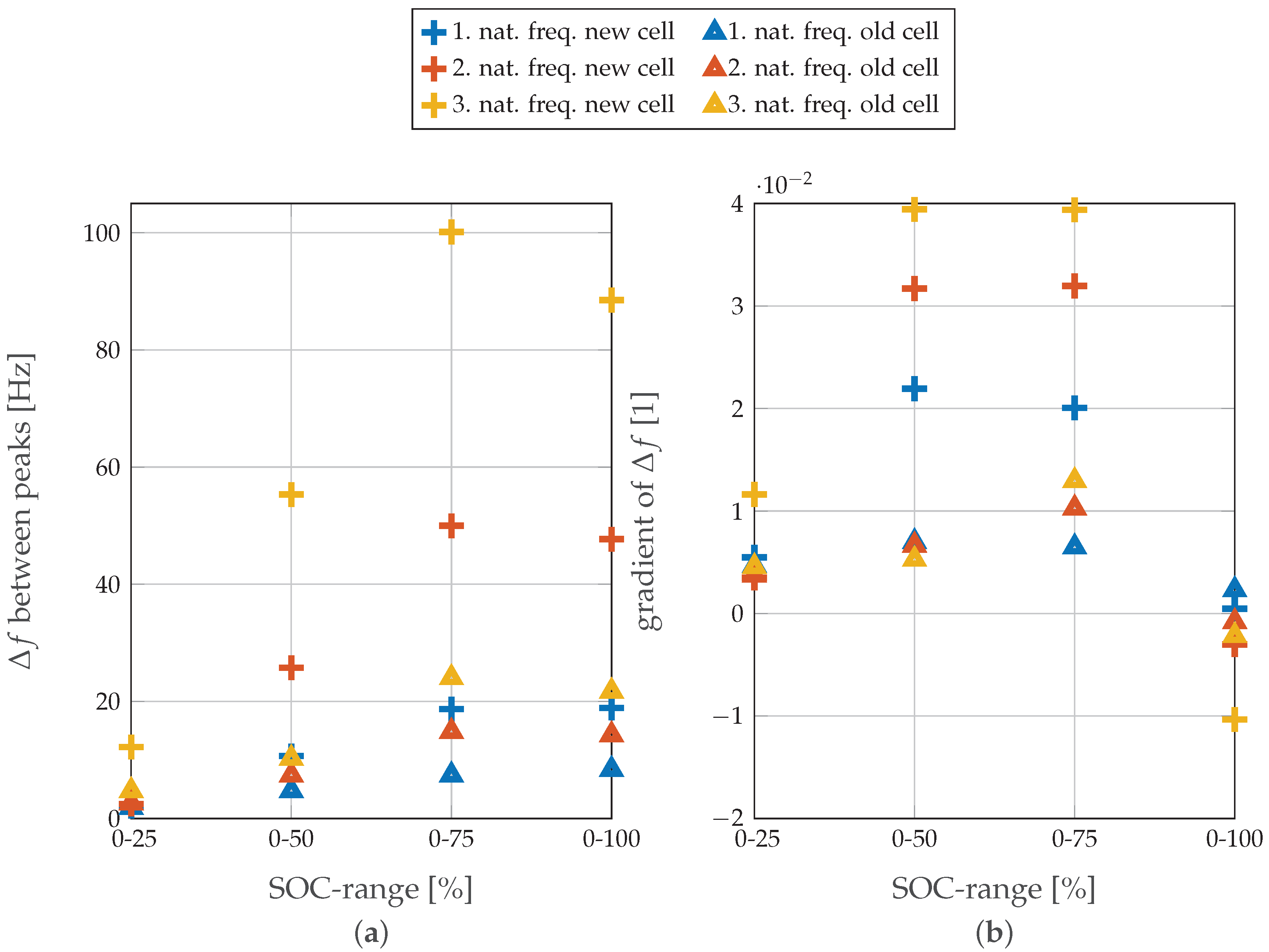 Energies 11 00541 g005