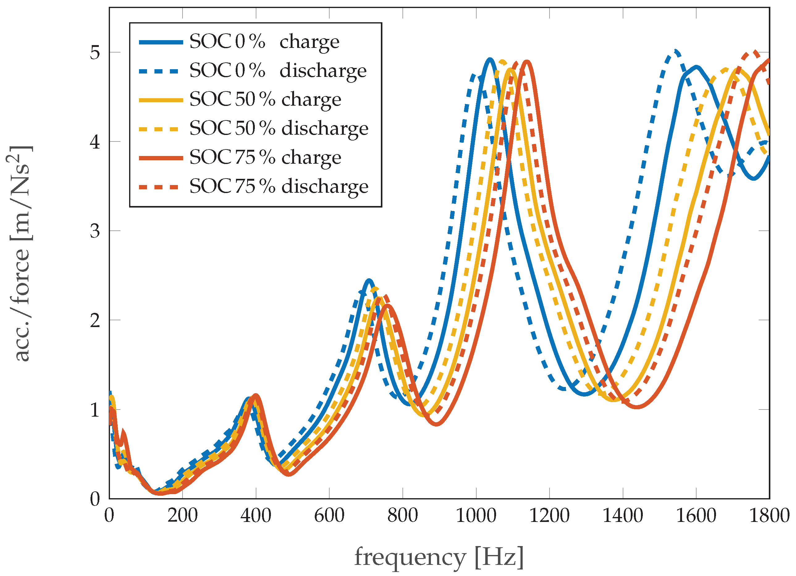 Energies 11 00541 g006