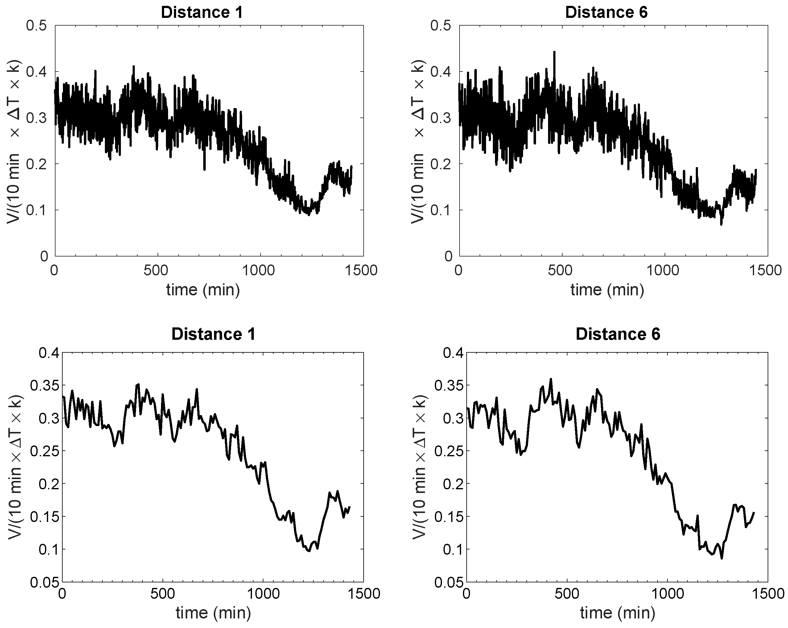 Energies 11 00543 g005