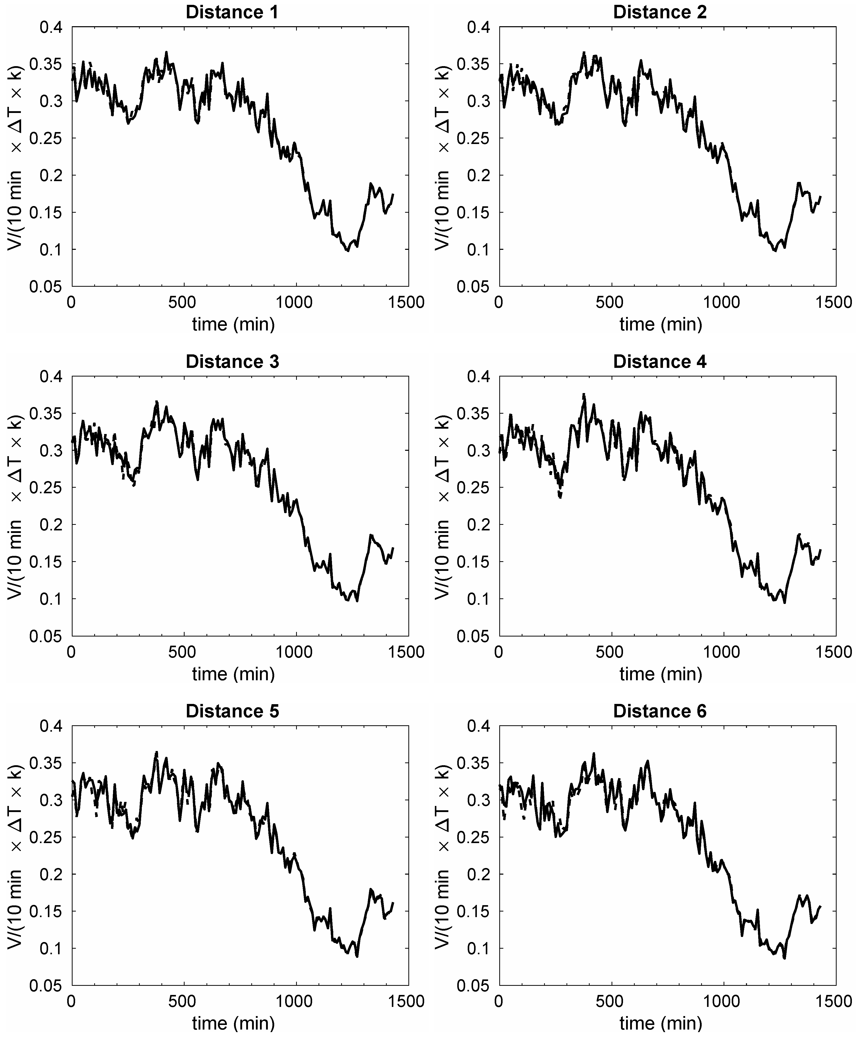 Energies 11 00543 g009
