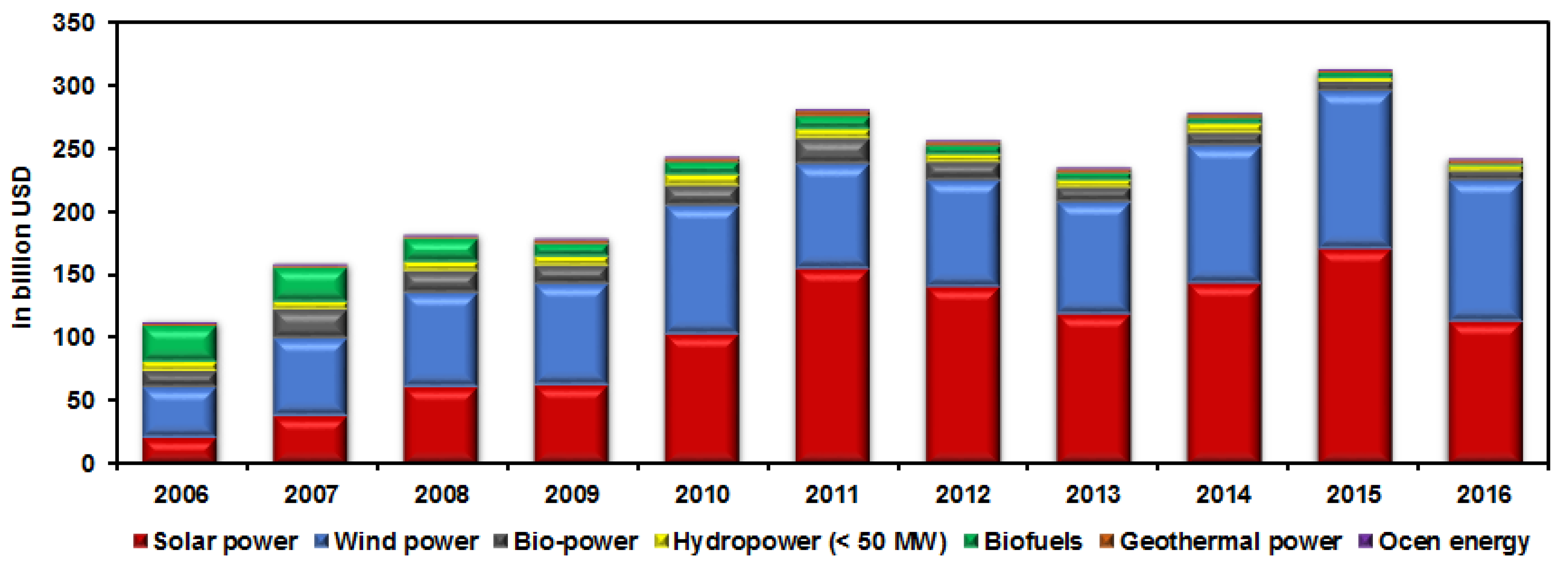 Energies 11 00544 g001 Energies 11 00544 g001