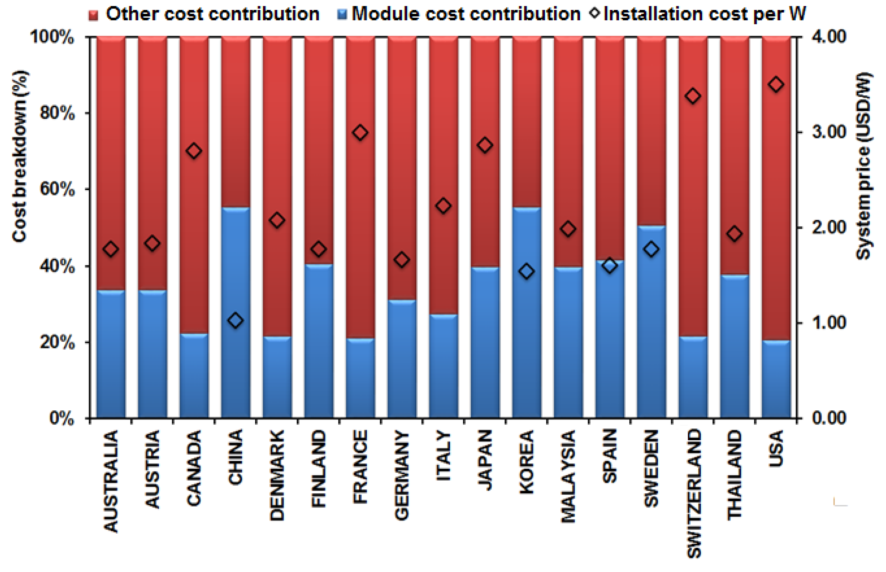 Energies 11 00544 g002 Energies 11 00544 g002