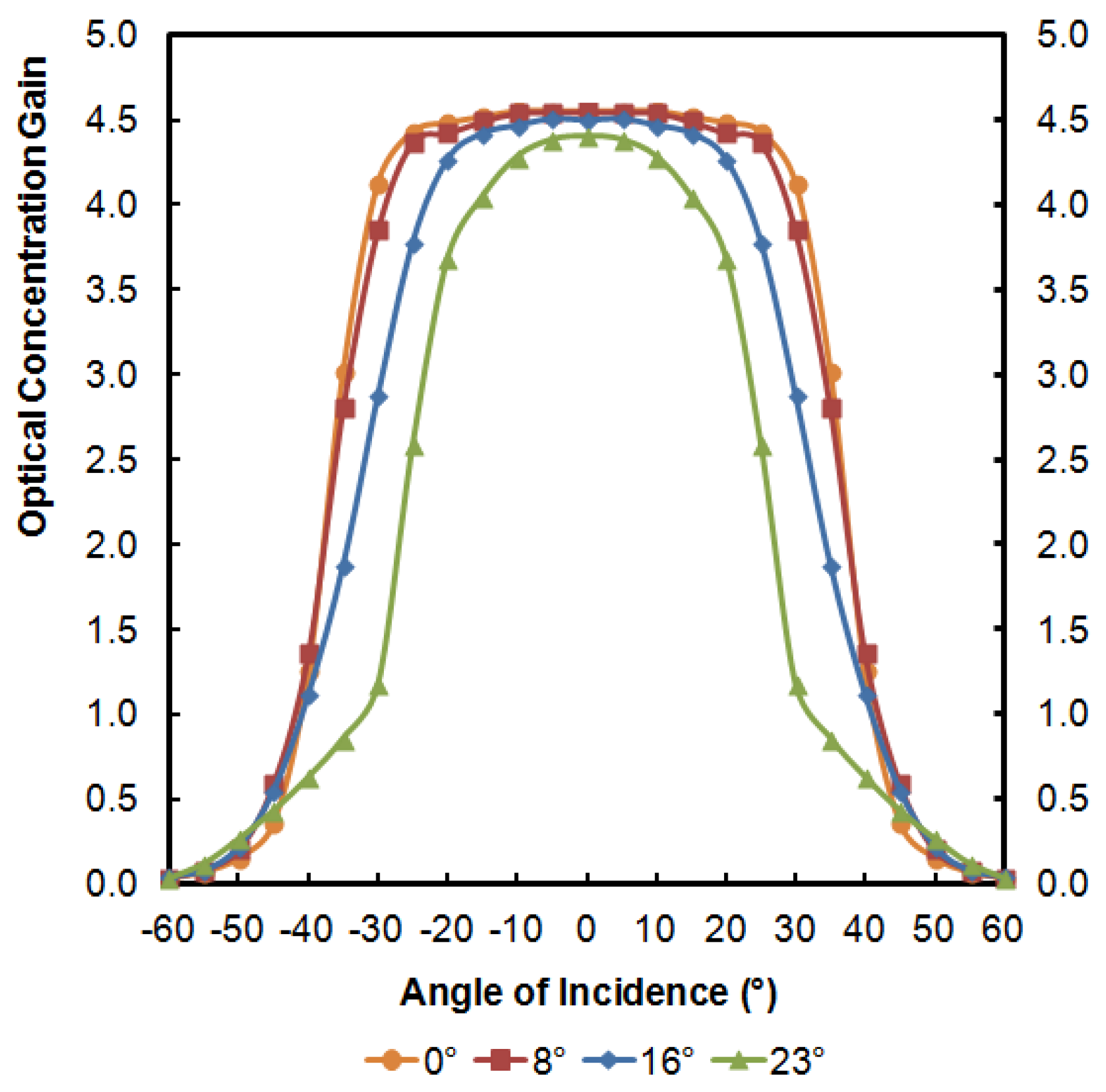 Energies 11 00544 g006 Energies 11 00544 g006