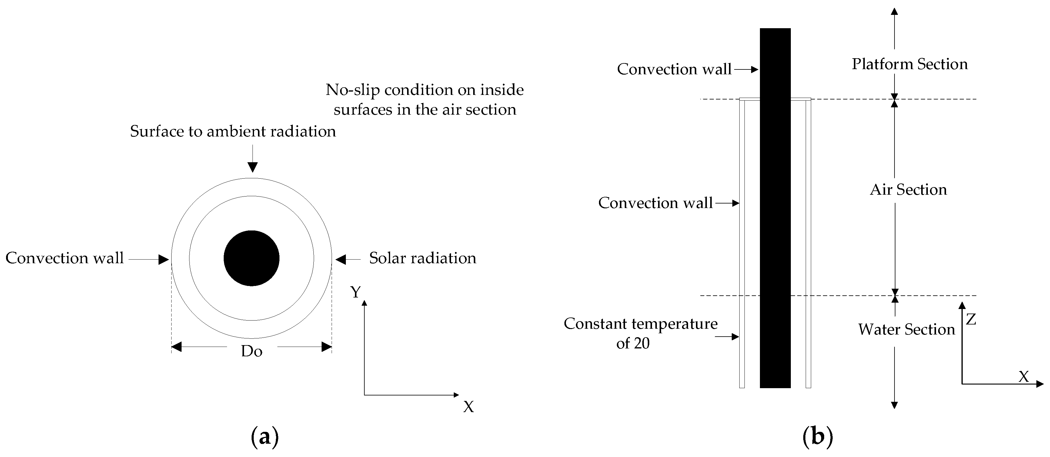Energies 11 00545 g002 550