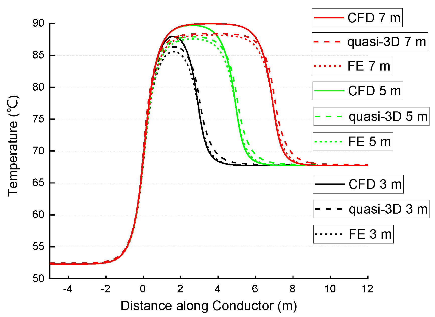 Energies 11 00545 g004 550