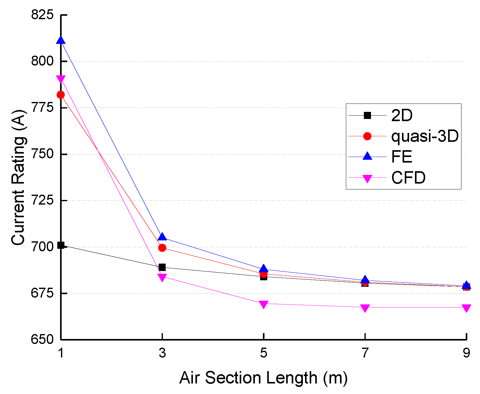 Energies 11 00545 g005 550