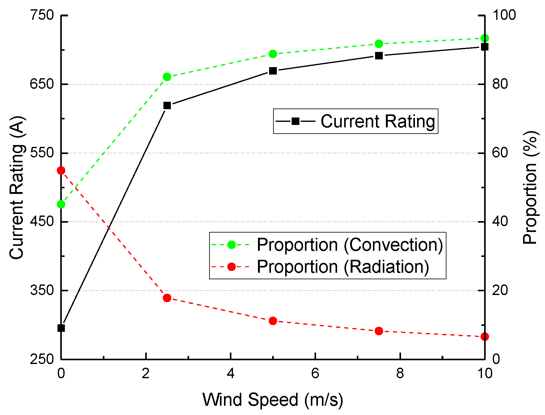 Energies 11 00545 g006 550