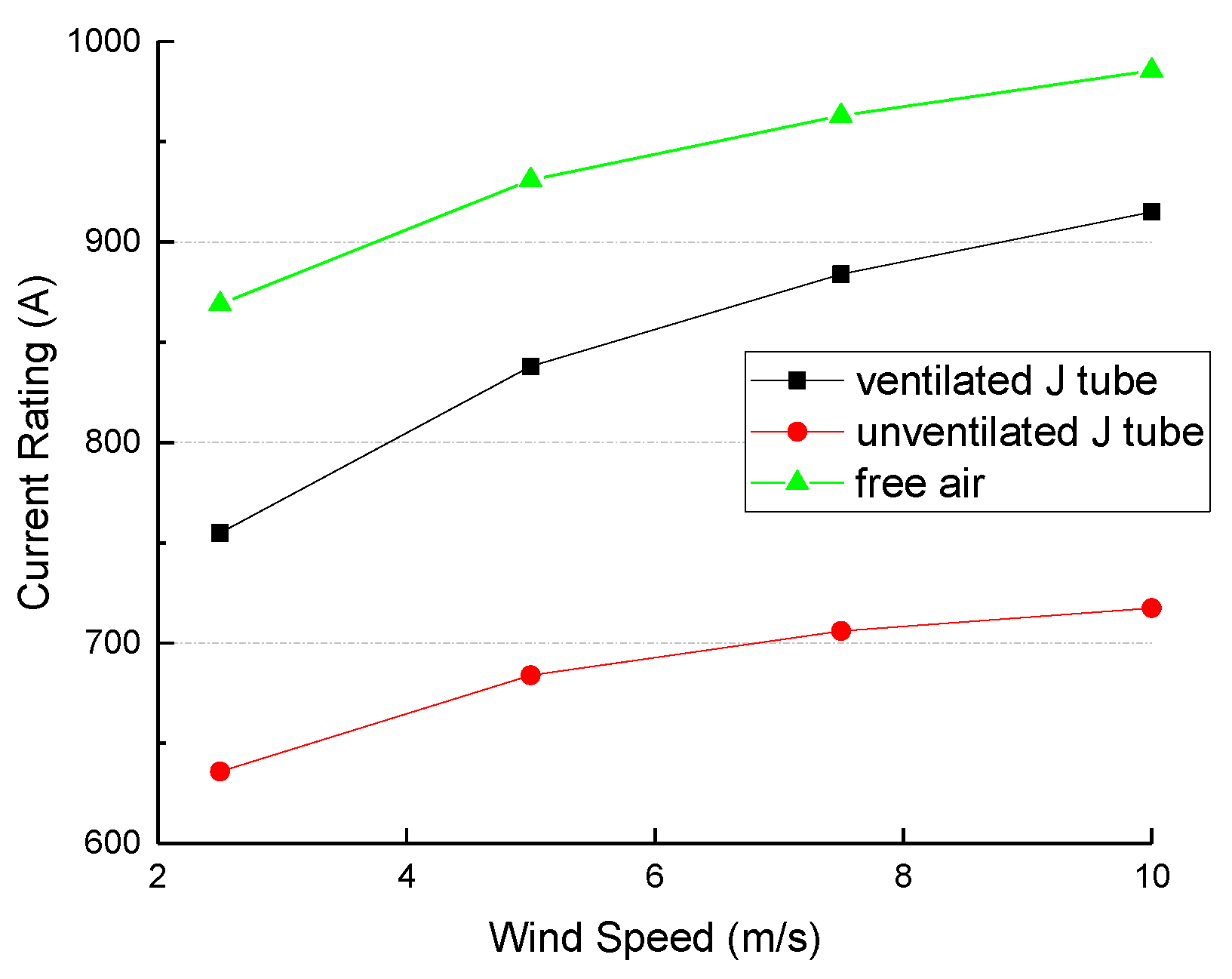 Energies 11 00545 g007 550