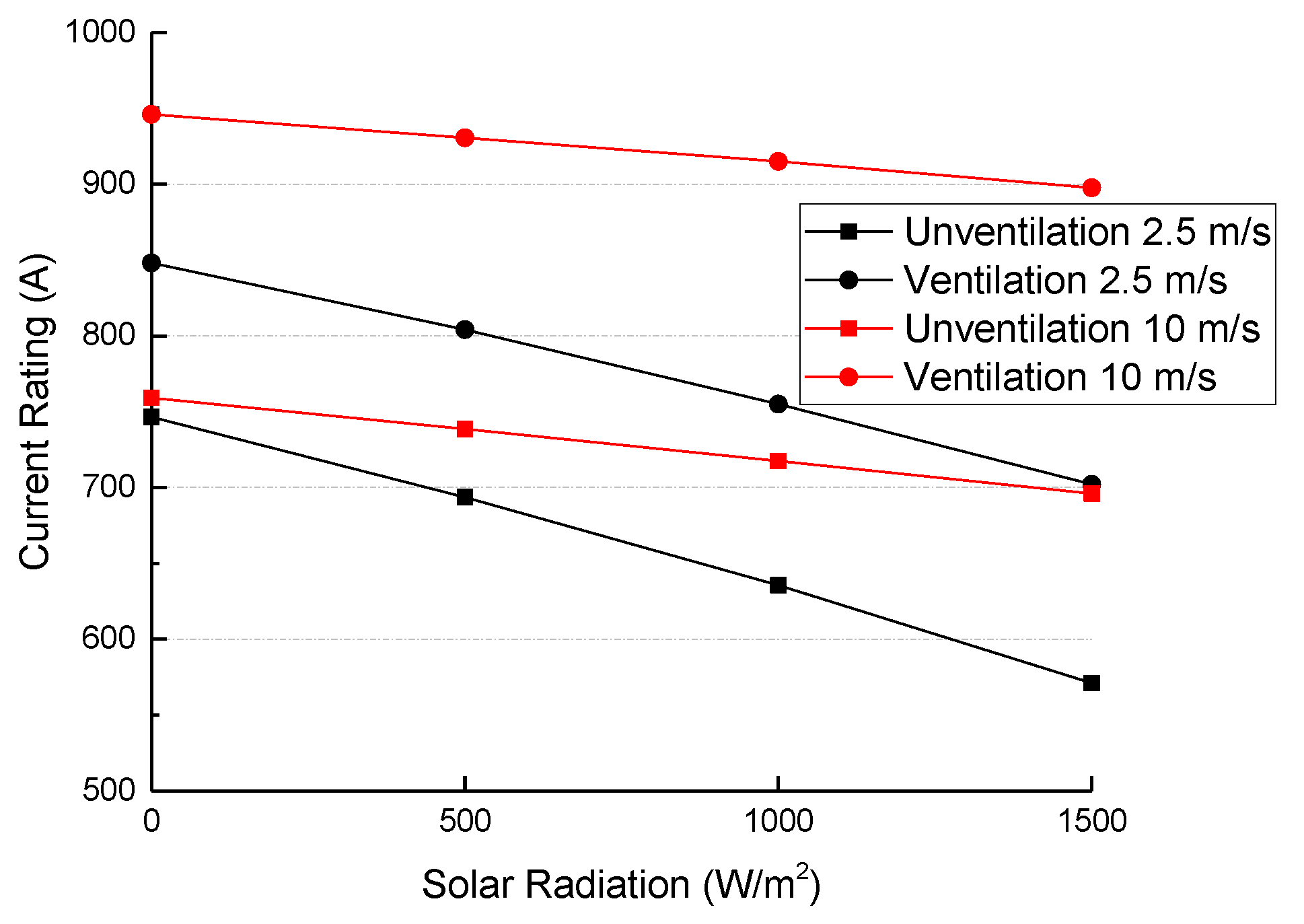 Energies 11 00545 g010 550