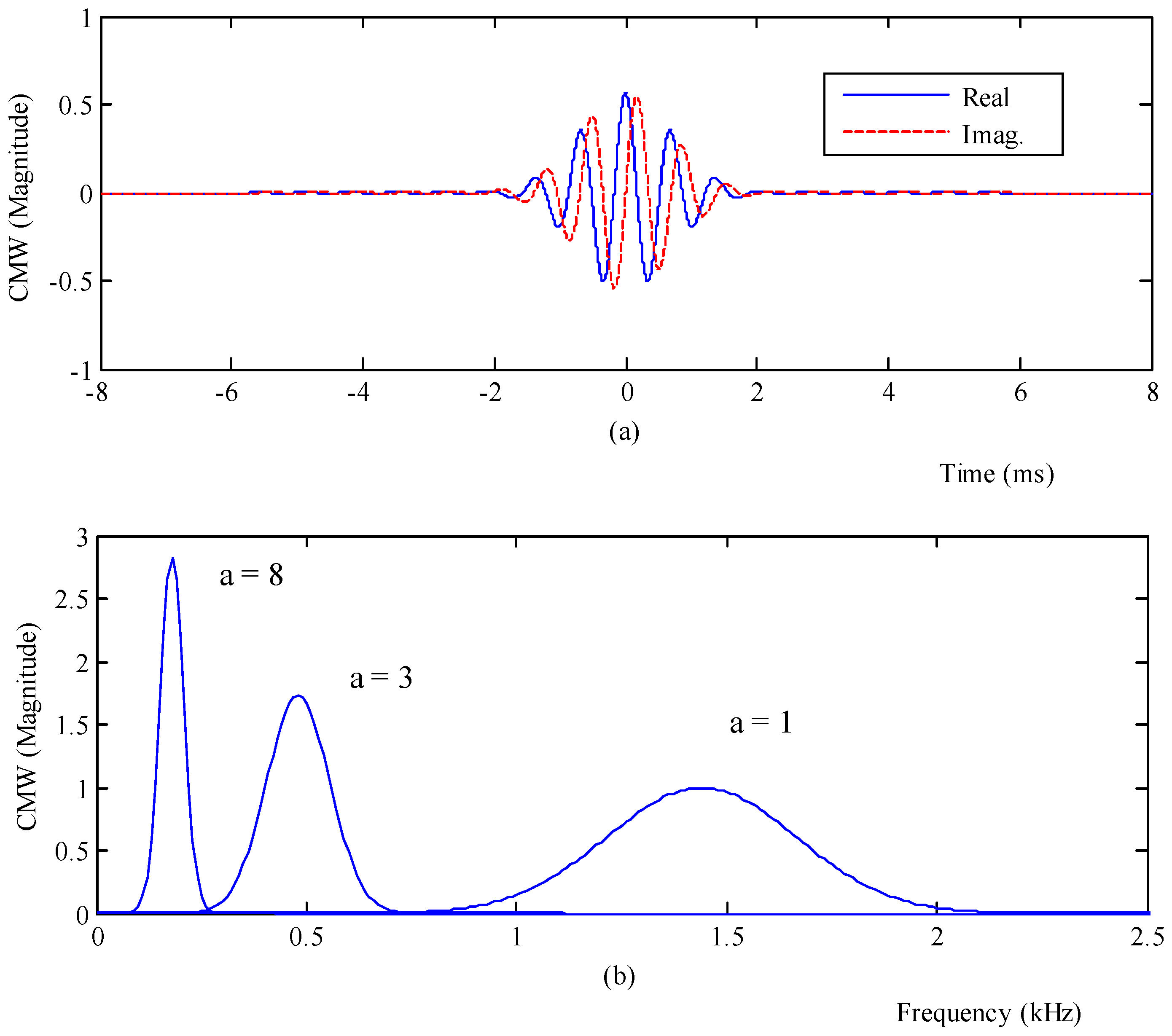 Energies 11 00546 g003
