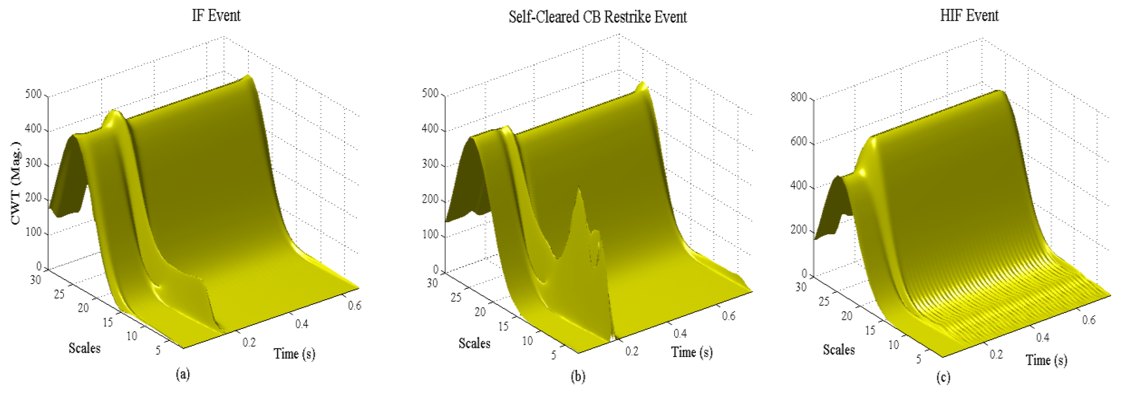 Energies 11 00546 g004